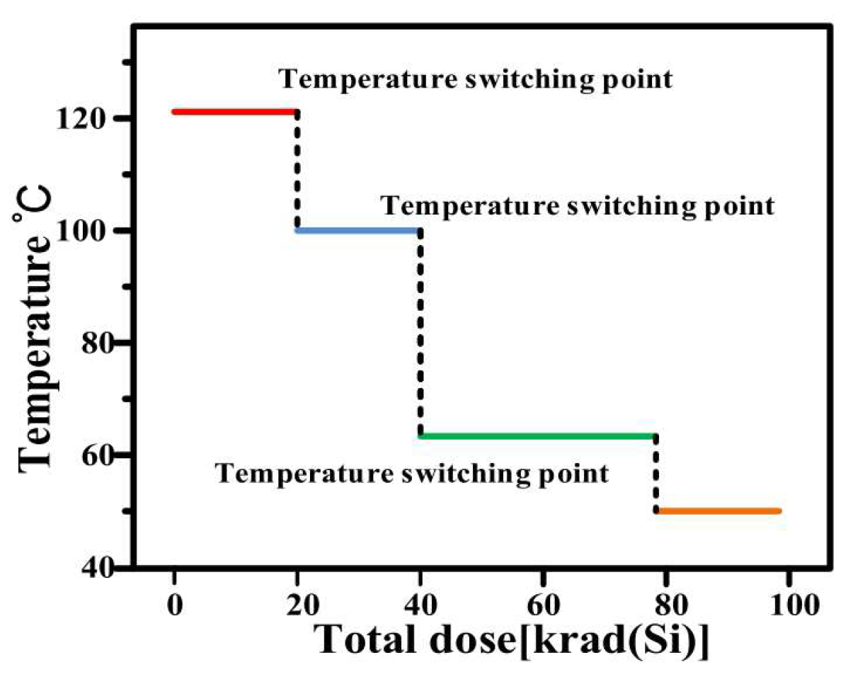 Micromachines 16 00434 g016