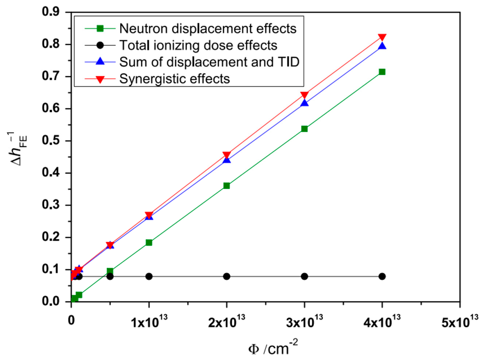 Micromachines 16 00434 g018