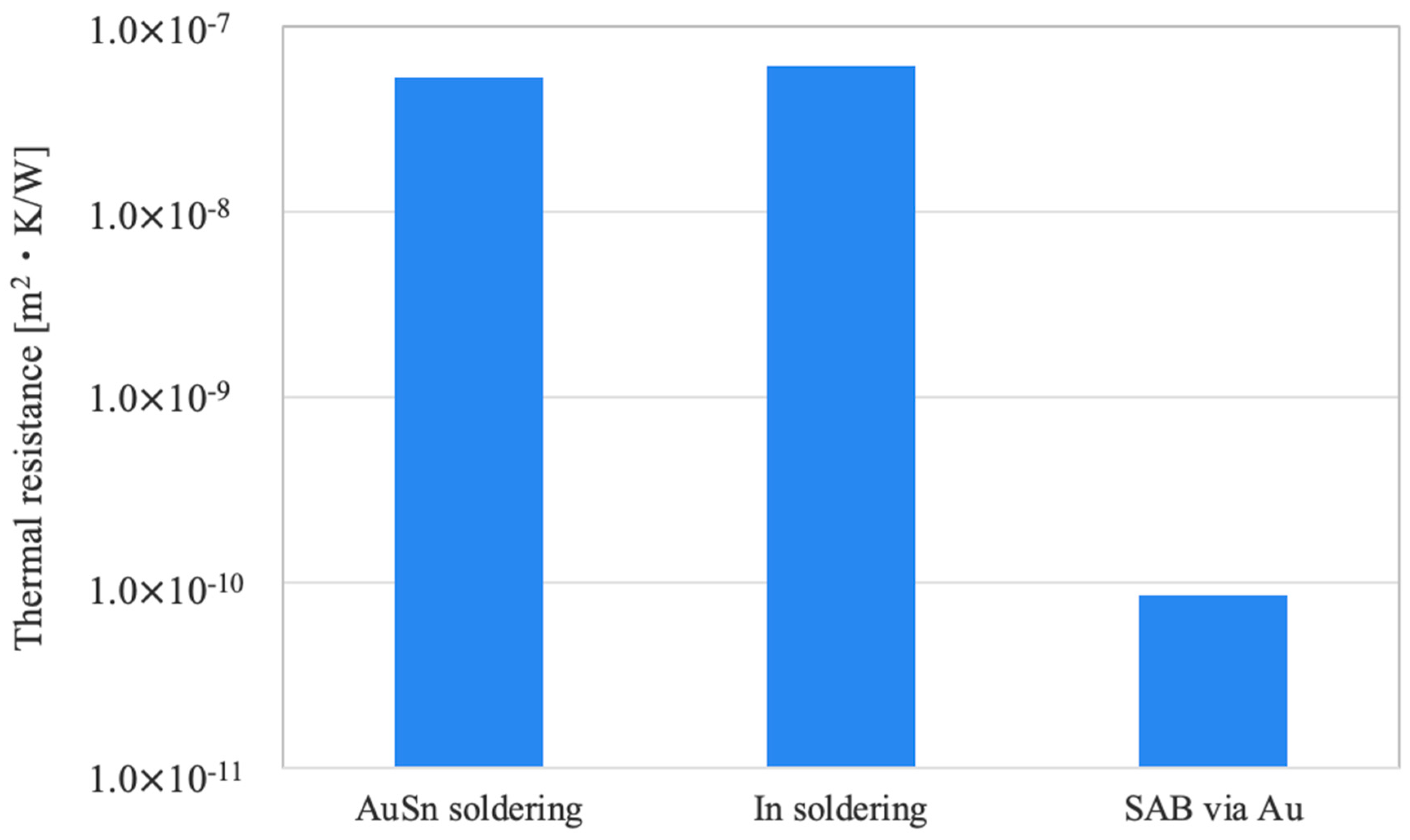 Micromachines 16 00439 g007