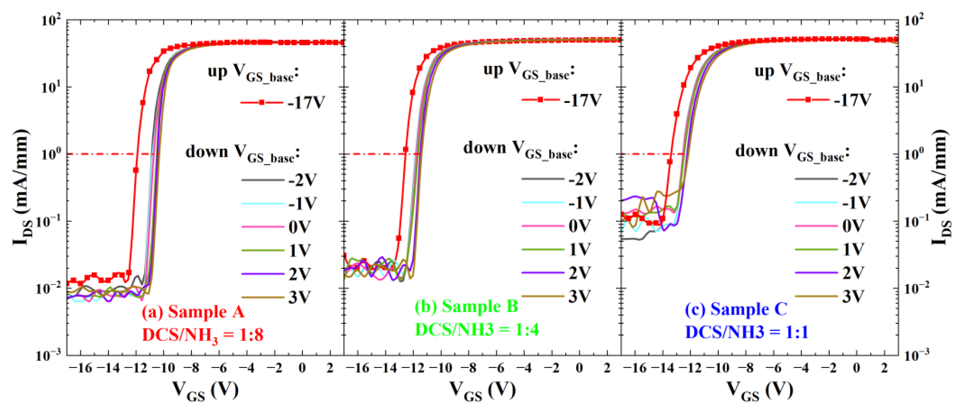 Micromachines 16 00442 g008