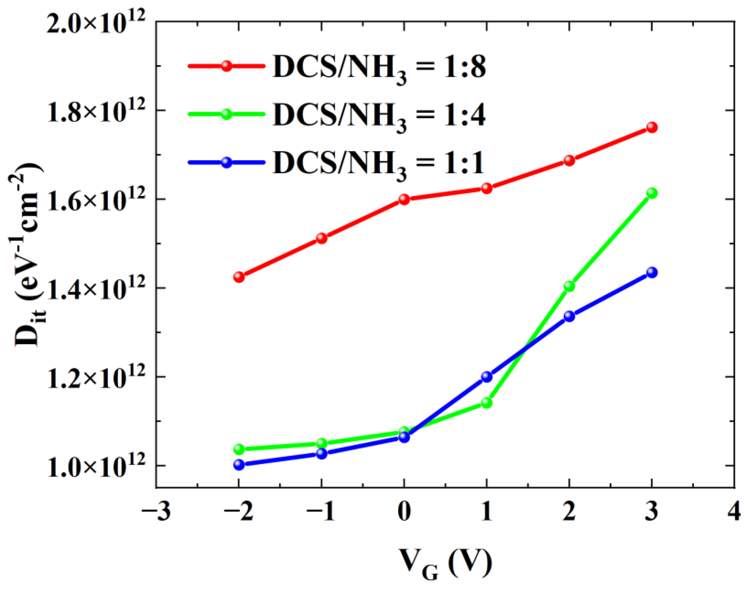 Micromachines 16 00442 g009