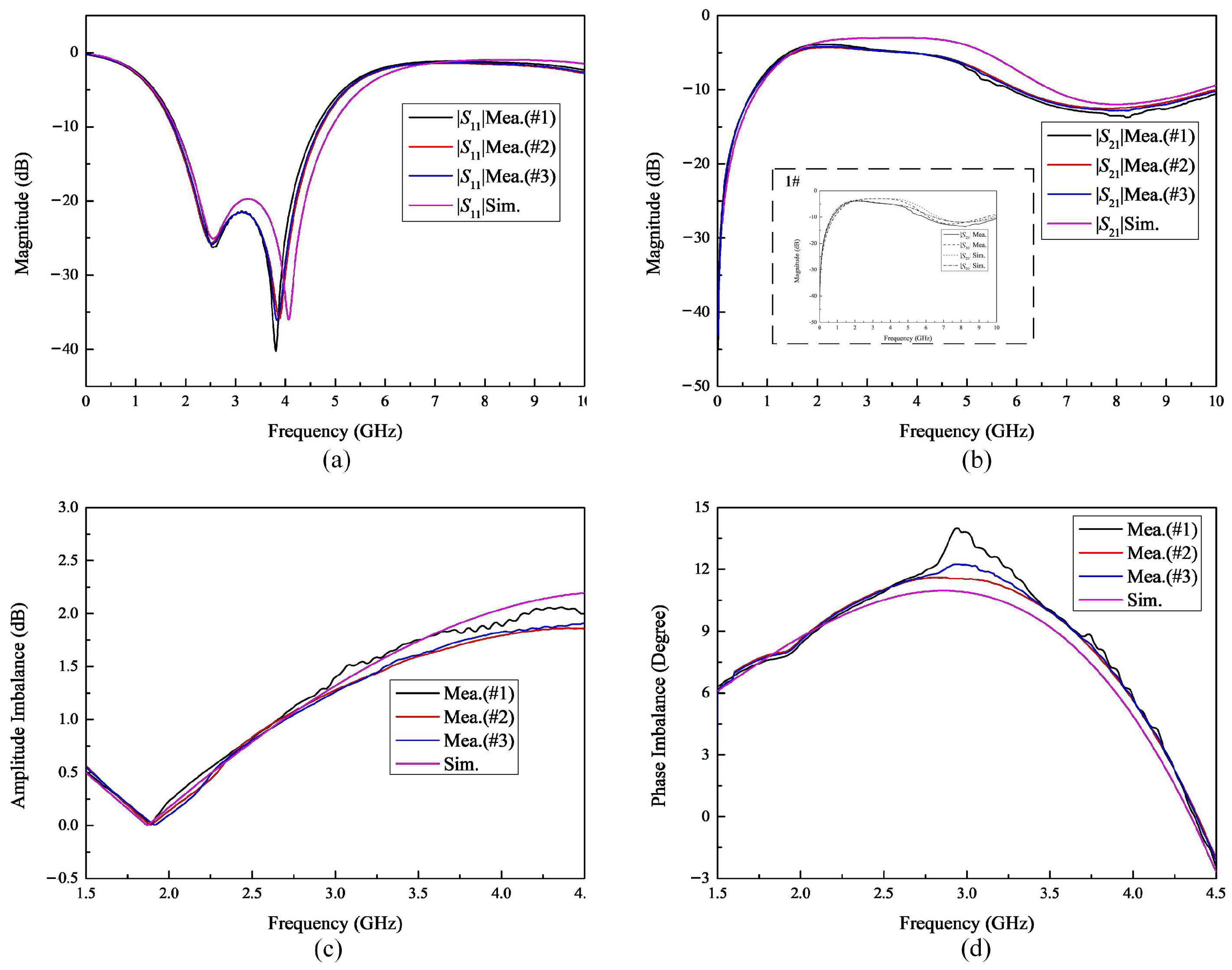 Micromachines 16 00443 g009