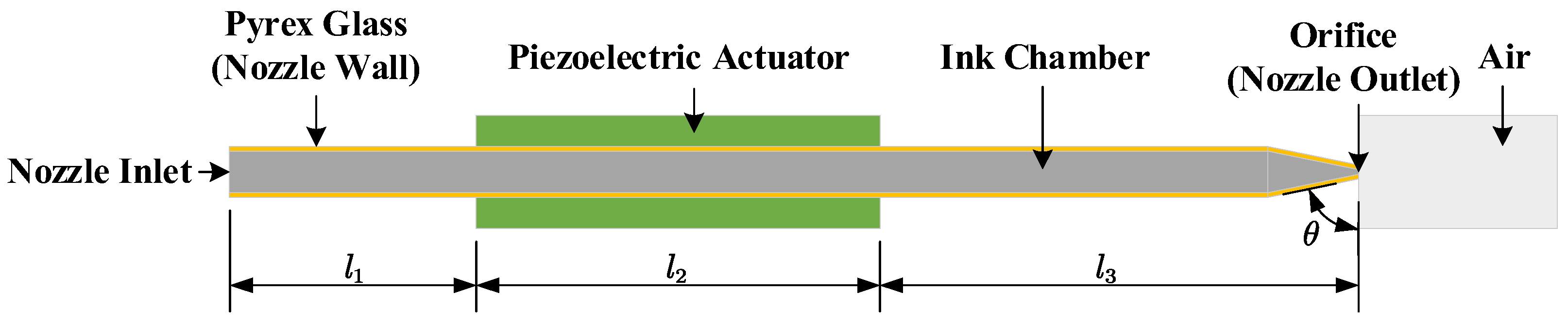 Micromachines 16 00445 g003