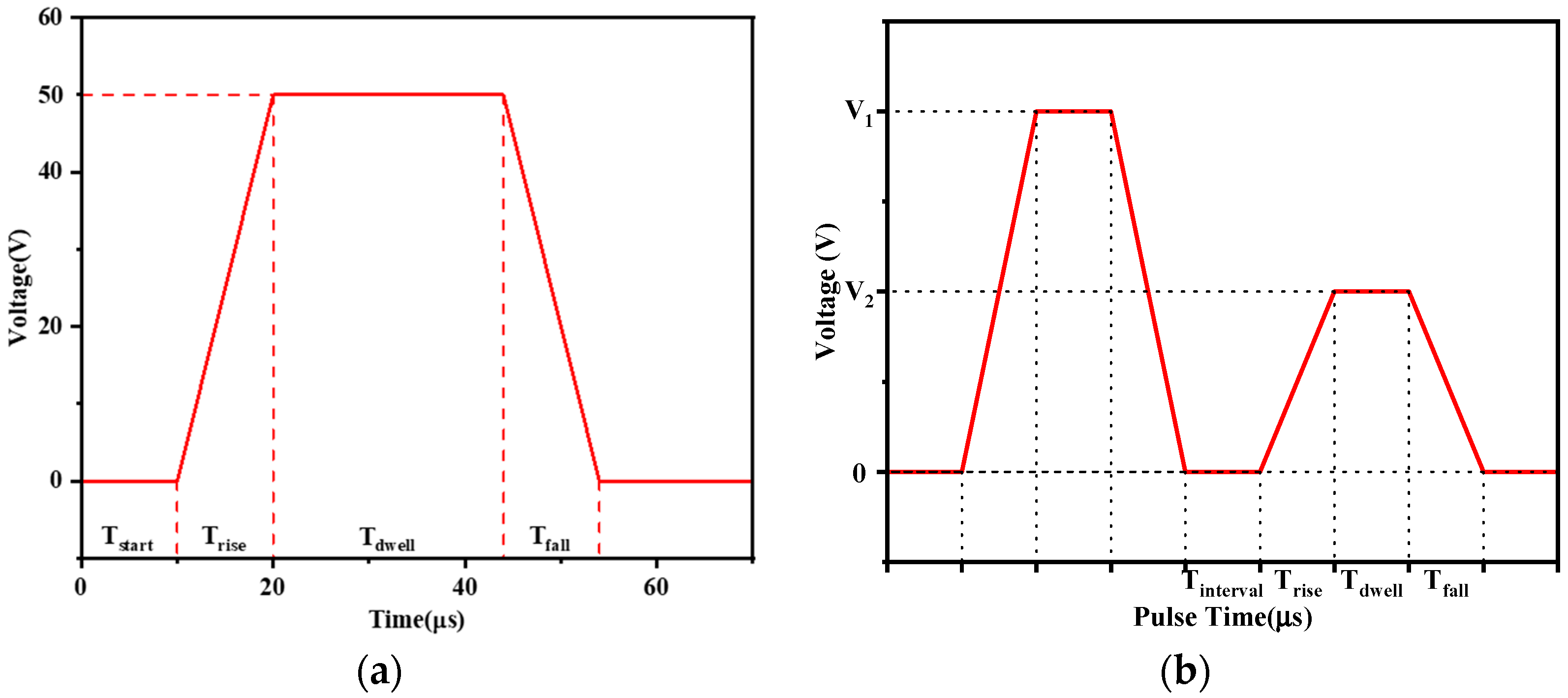 Micromachines 16 00445 g005