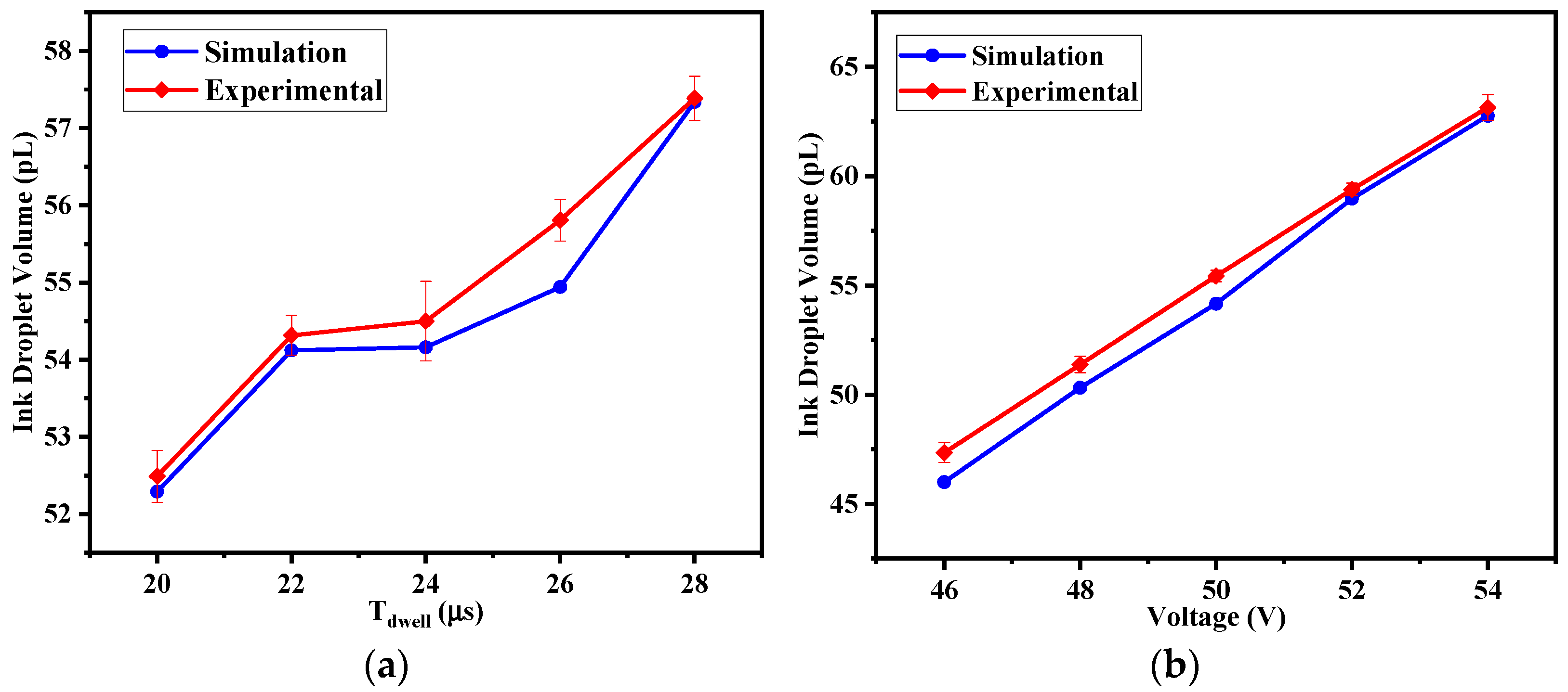 Micromachines 16 00445 g007