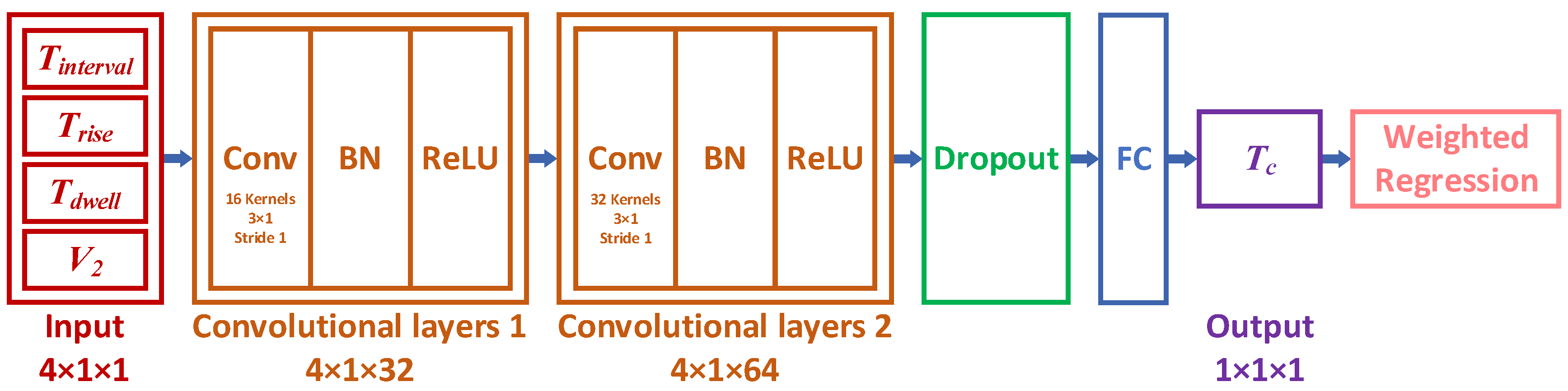 Micromachines 16 00445 g009
