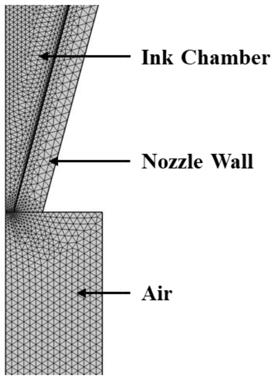 Micromachines 16 00445 g0a1