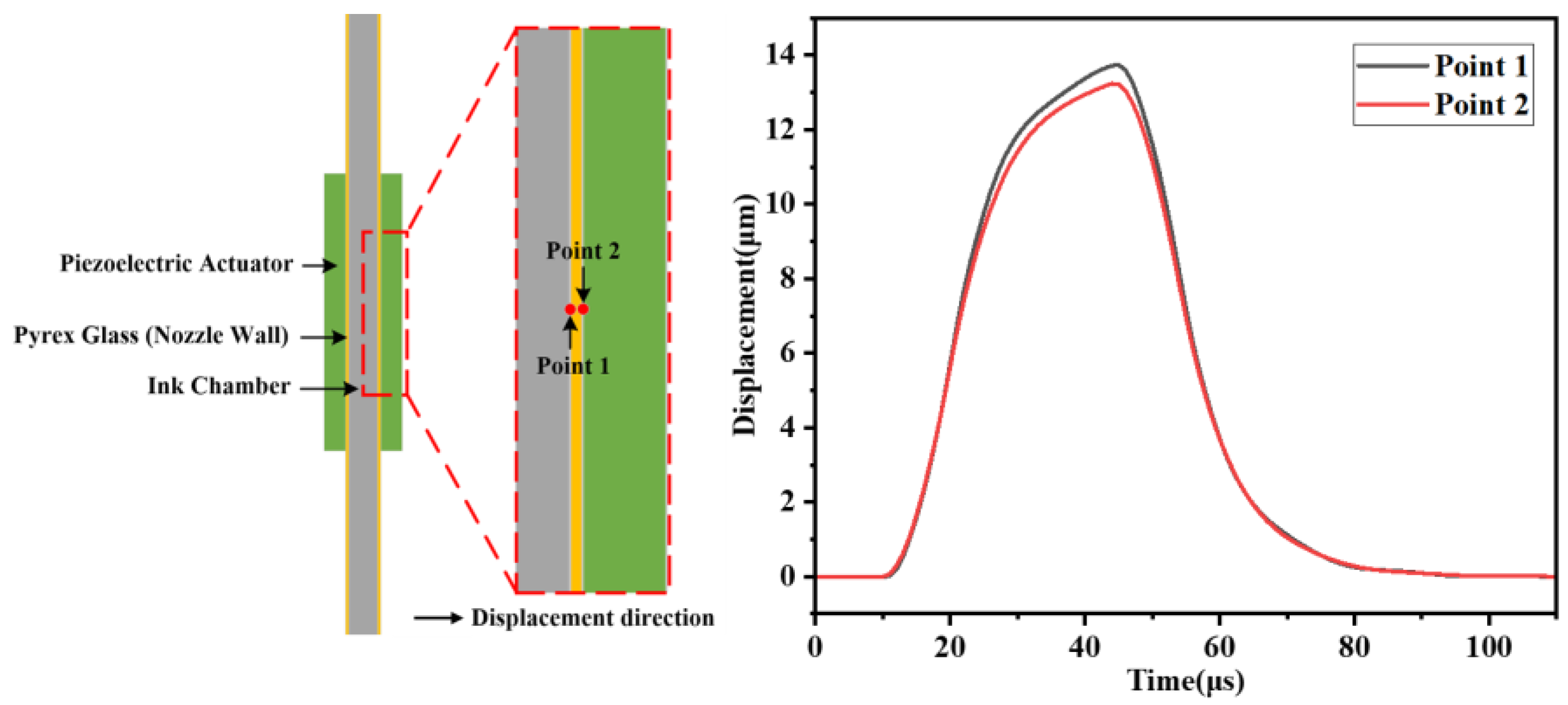 Micromachines 16 00445 g0a3