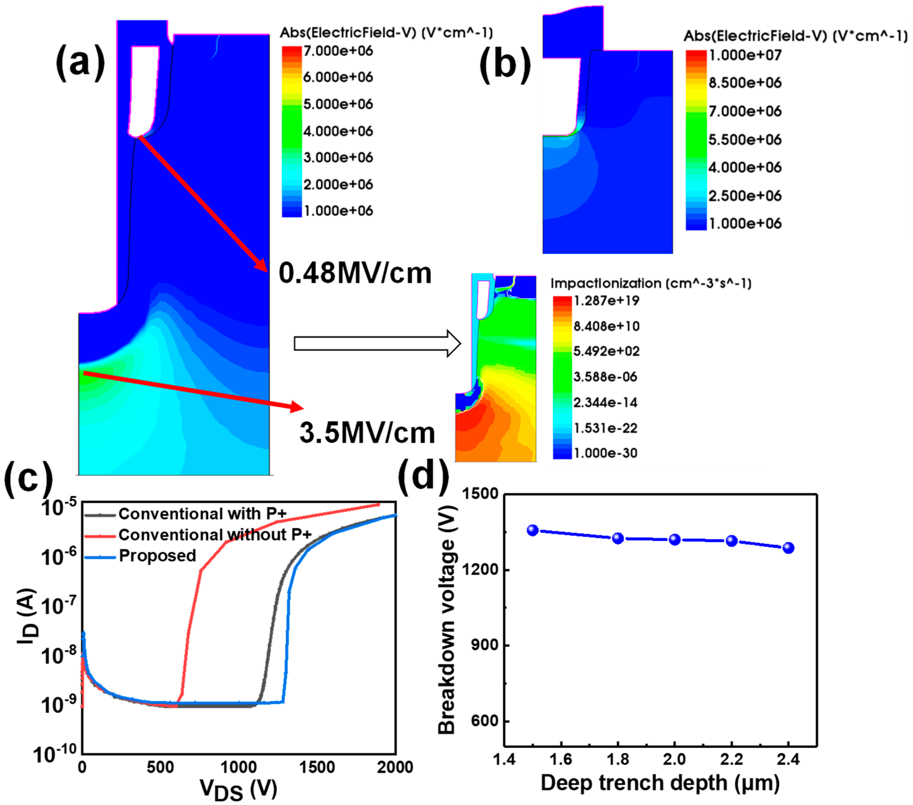 Micromachines 16 00447 g003