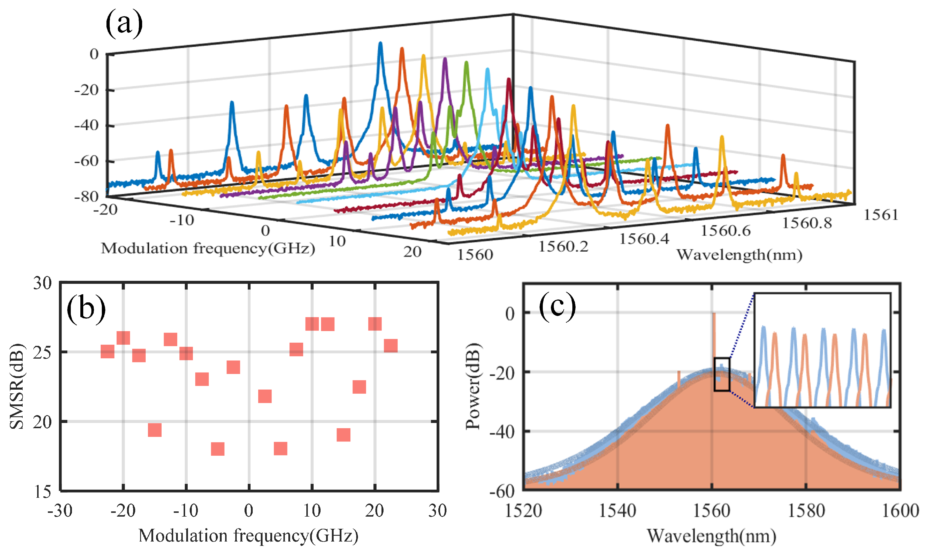 Micromachines 16 00448 g003