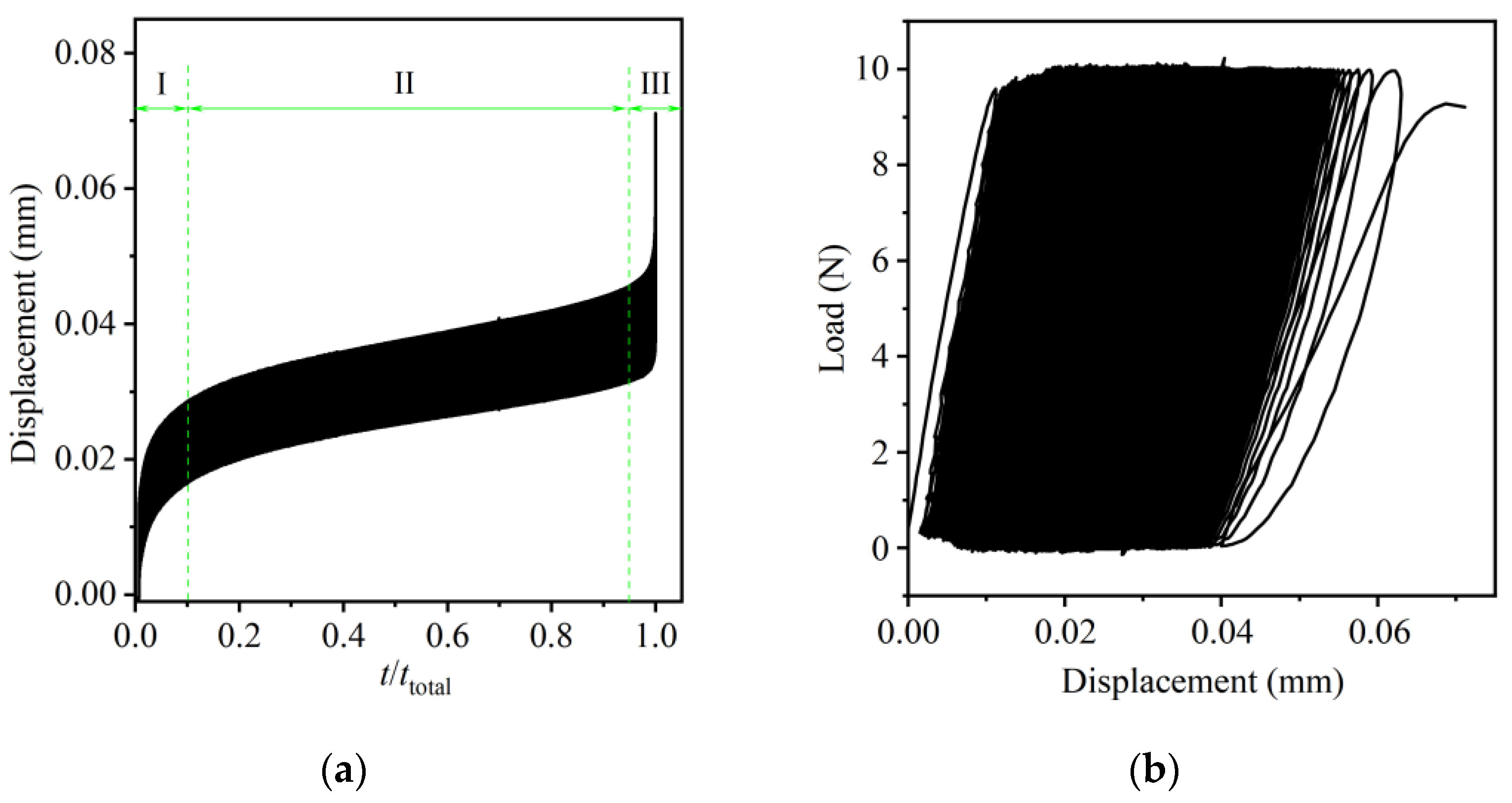 Micromachines 16 00449 g004