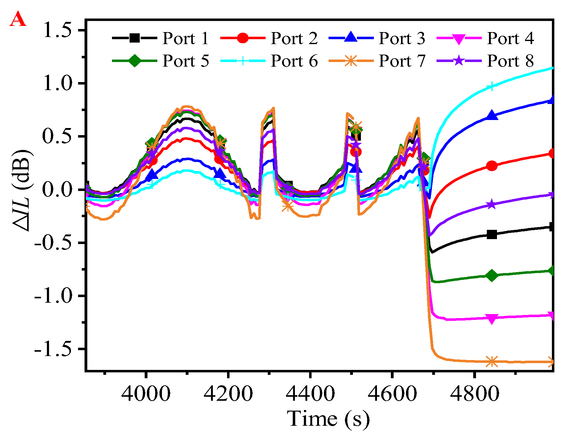 Micromachines 16 00449 g007