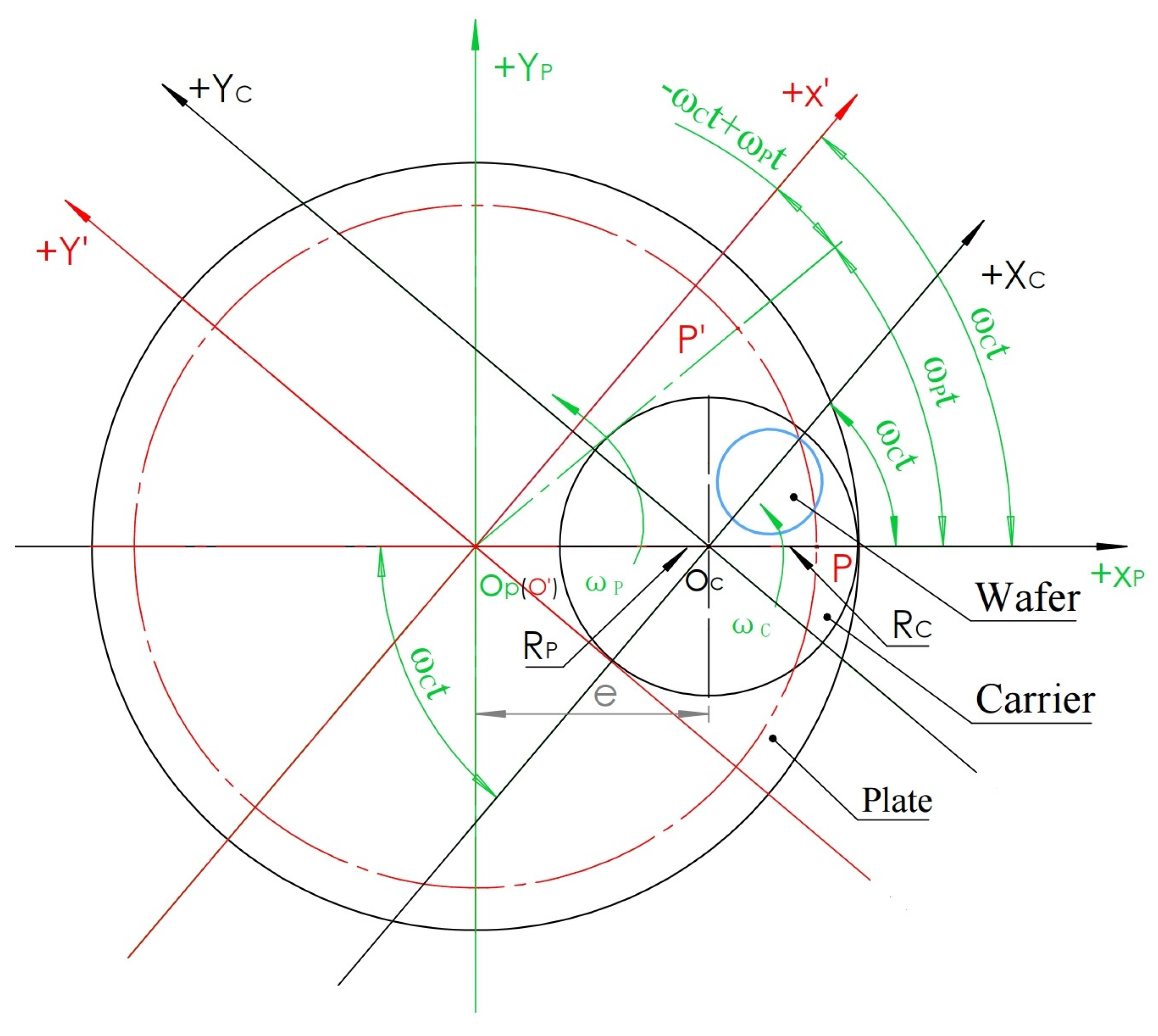 Micromachines 16 00450 g006 Micromachines 16 00450 g006