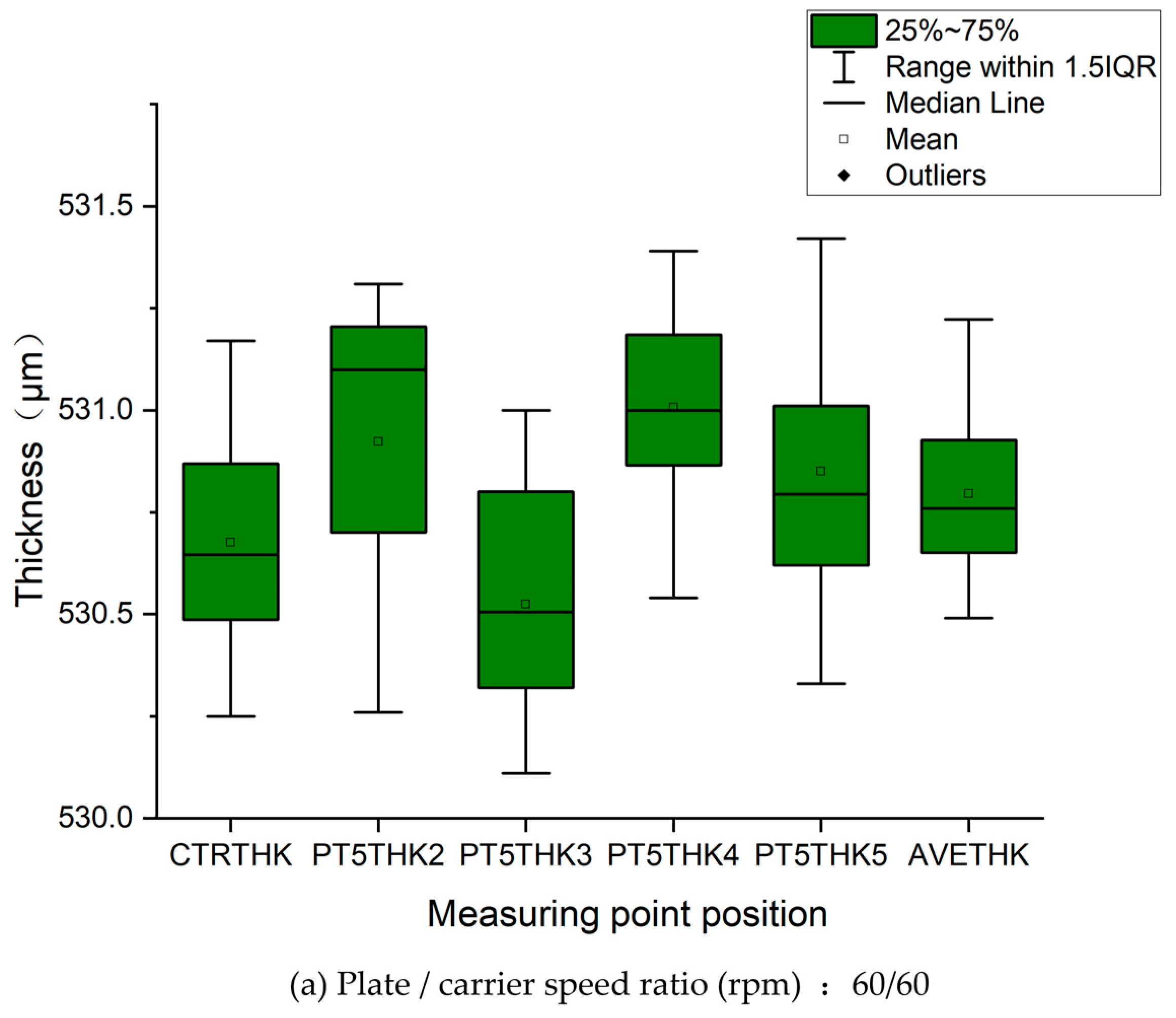 Micromachines 16 00450 g011a Micromachines 16 00450 g011a
