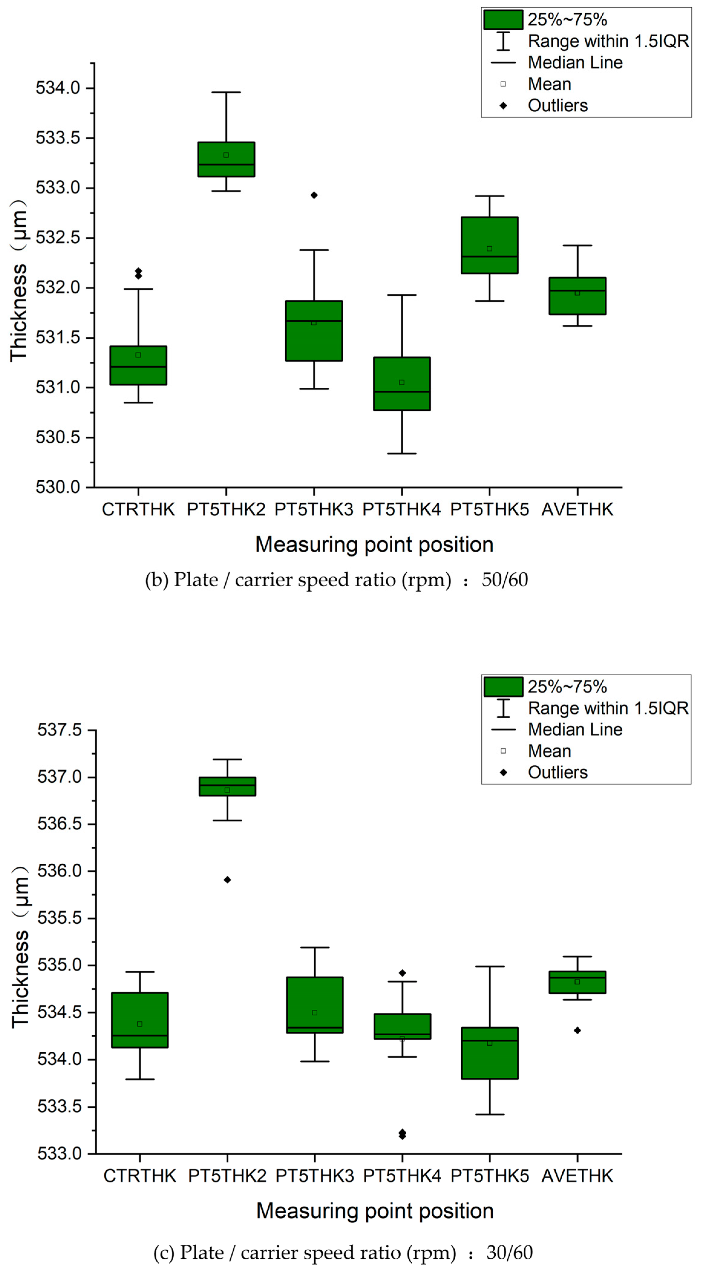 Micromachines 16 00450 g011b Micromachines 16 00450 g011b