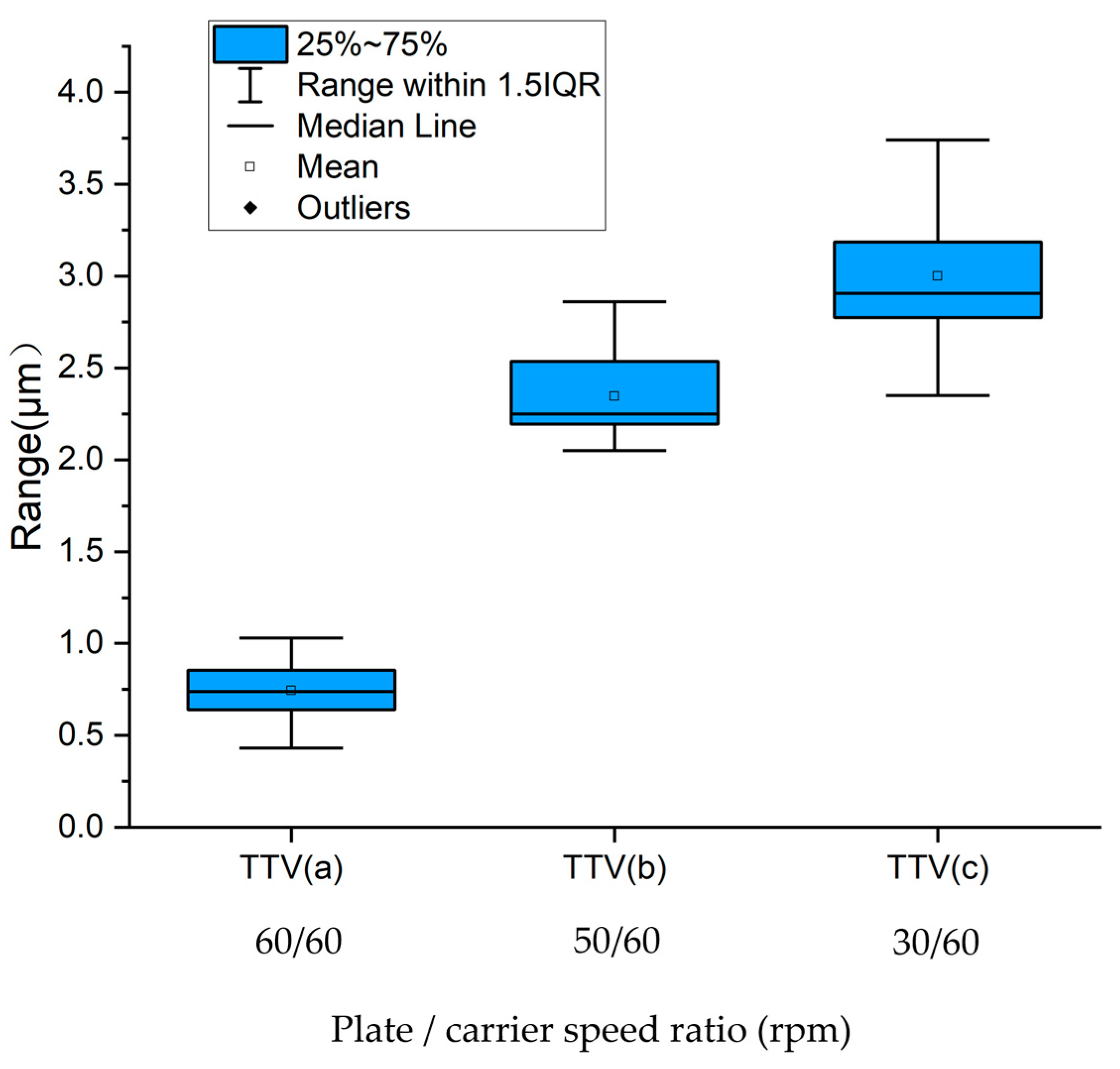Micromachines 16 00450 g013 Micromachines 16 00450 g013