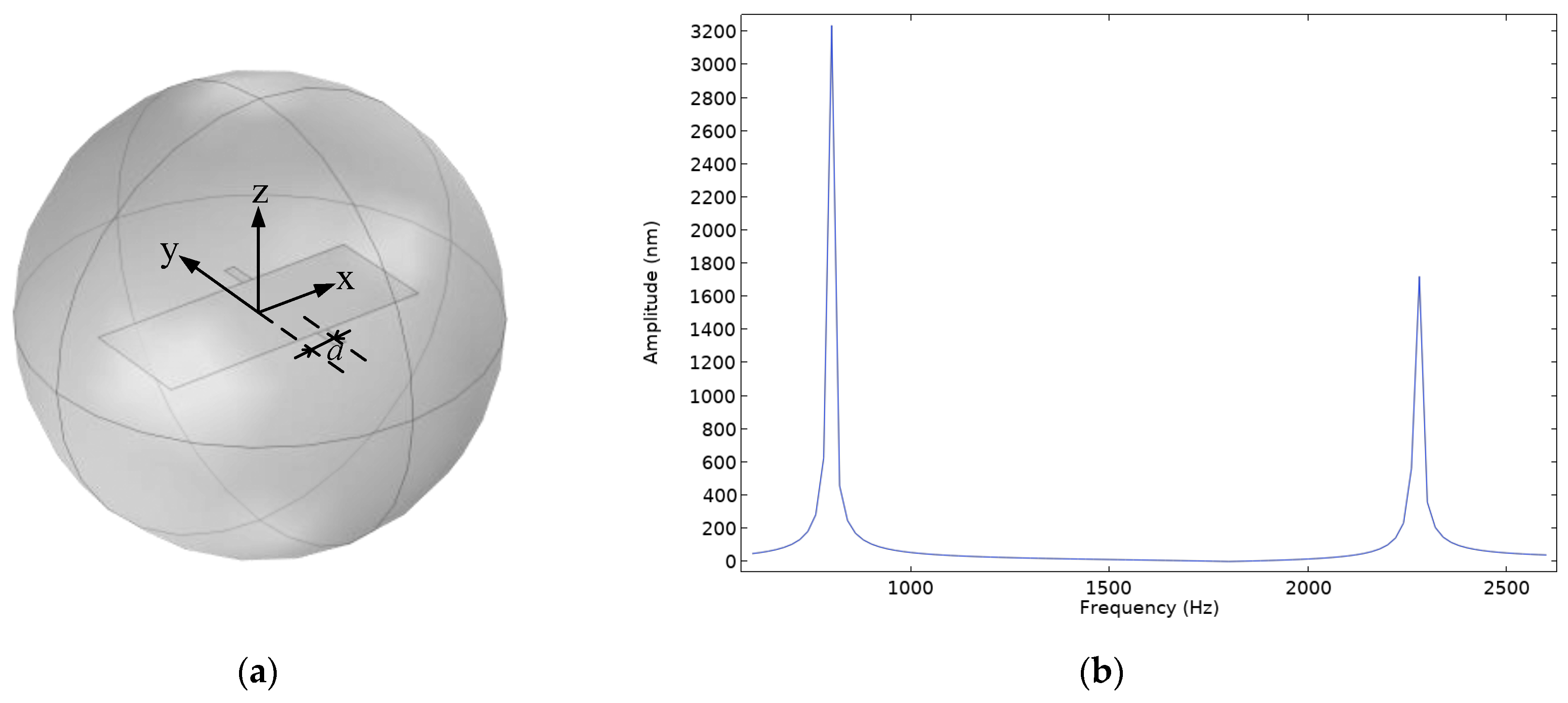 Micromachines 16 00451 g006