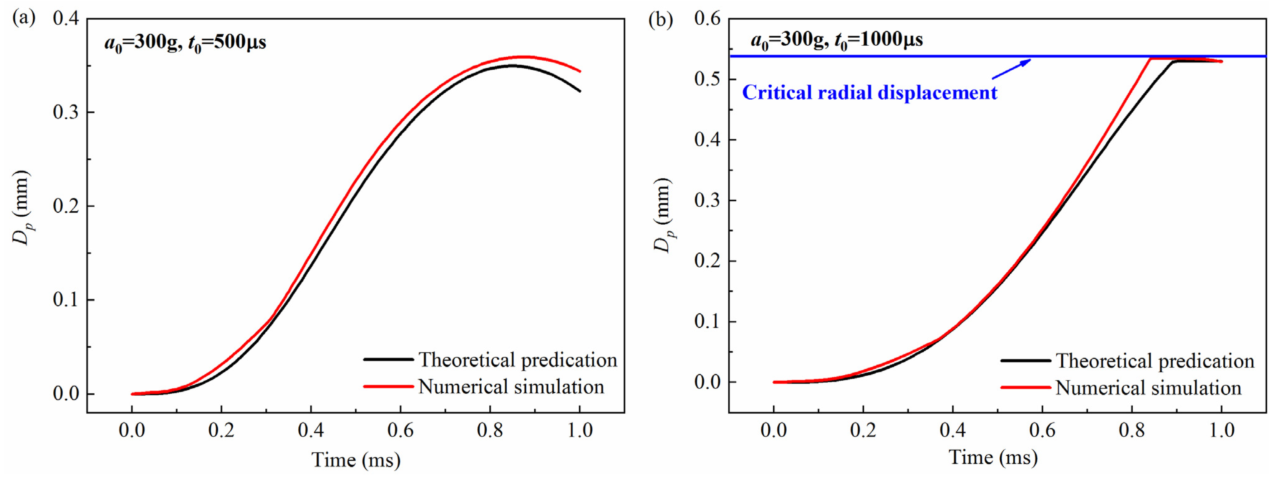Micromachines 16 00459 g004