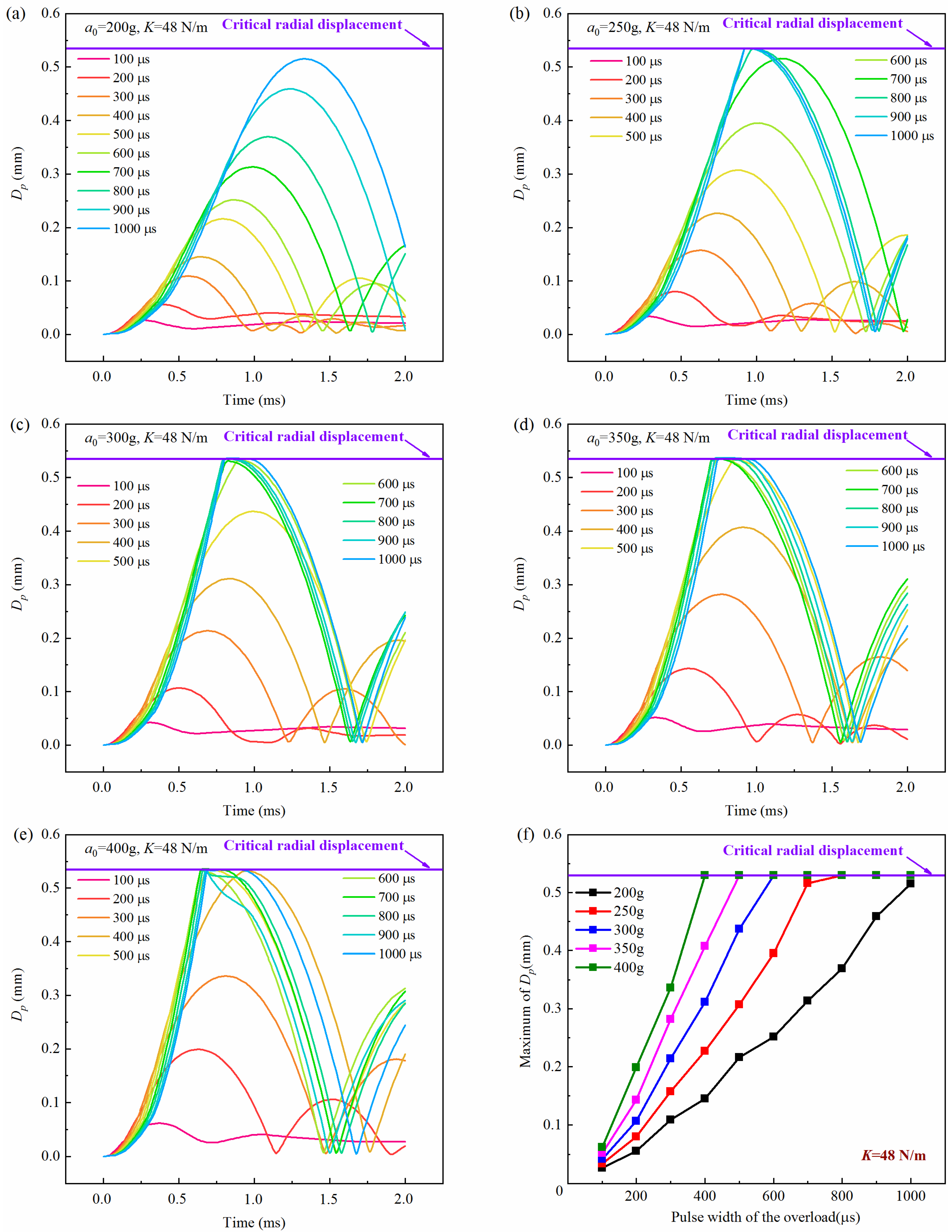 Micromachines 16 00459 g007