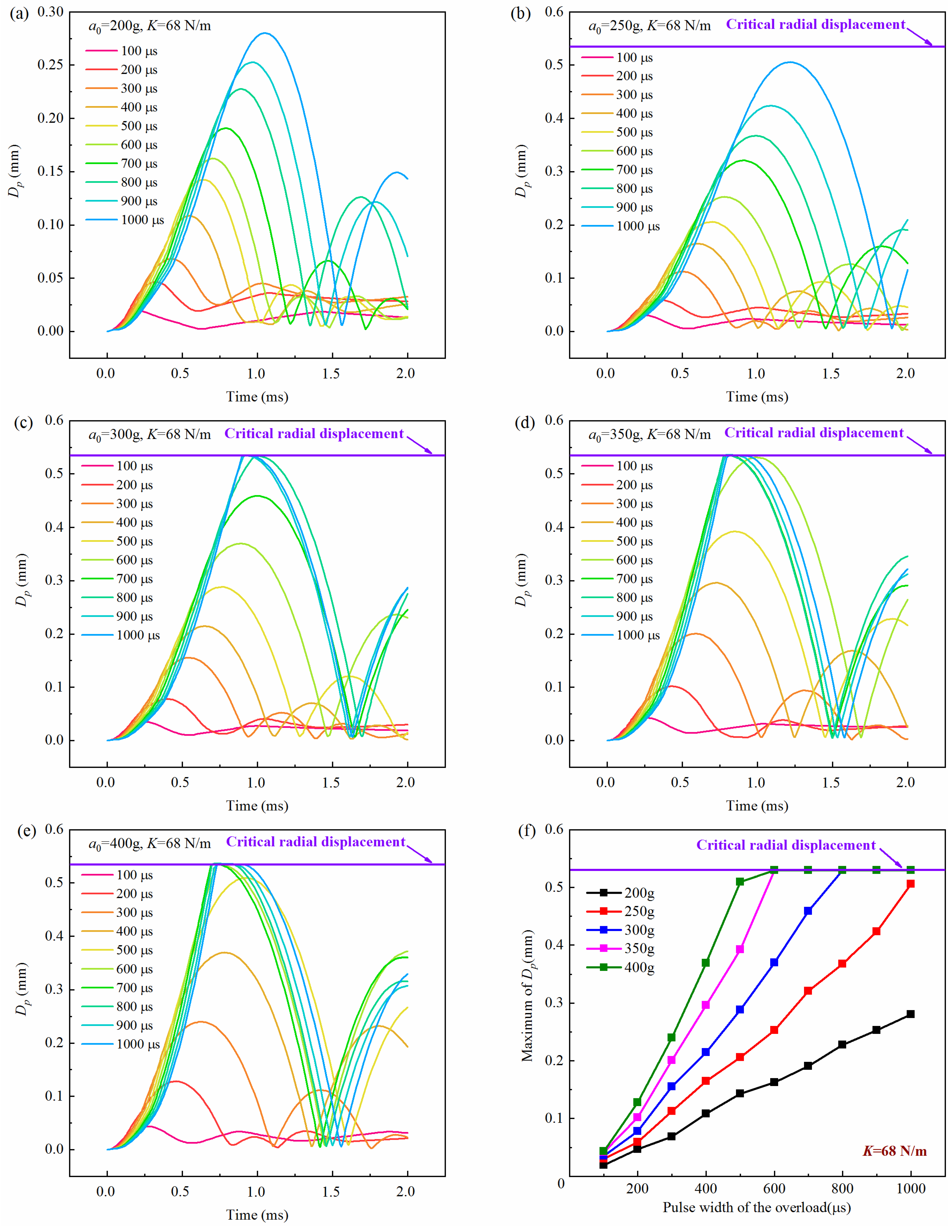 Micromachines 16 00459 g008