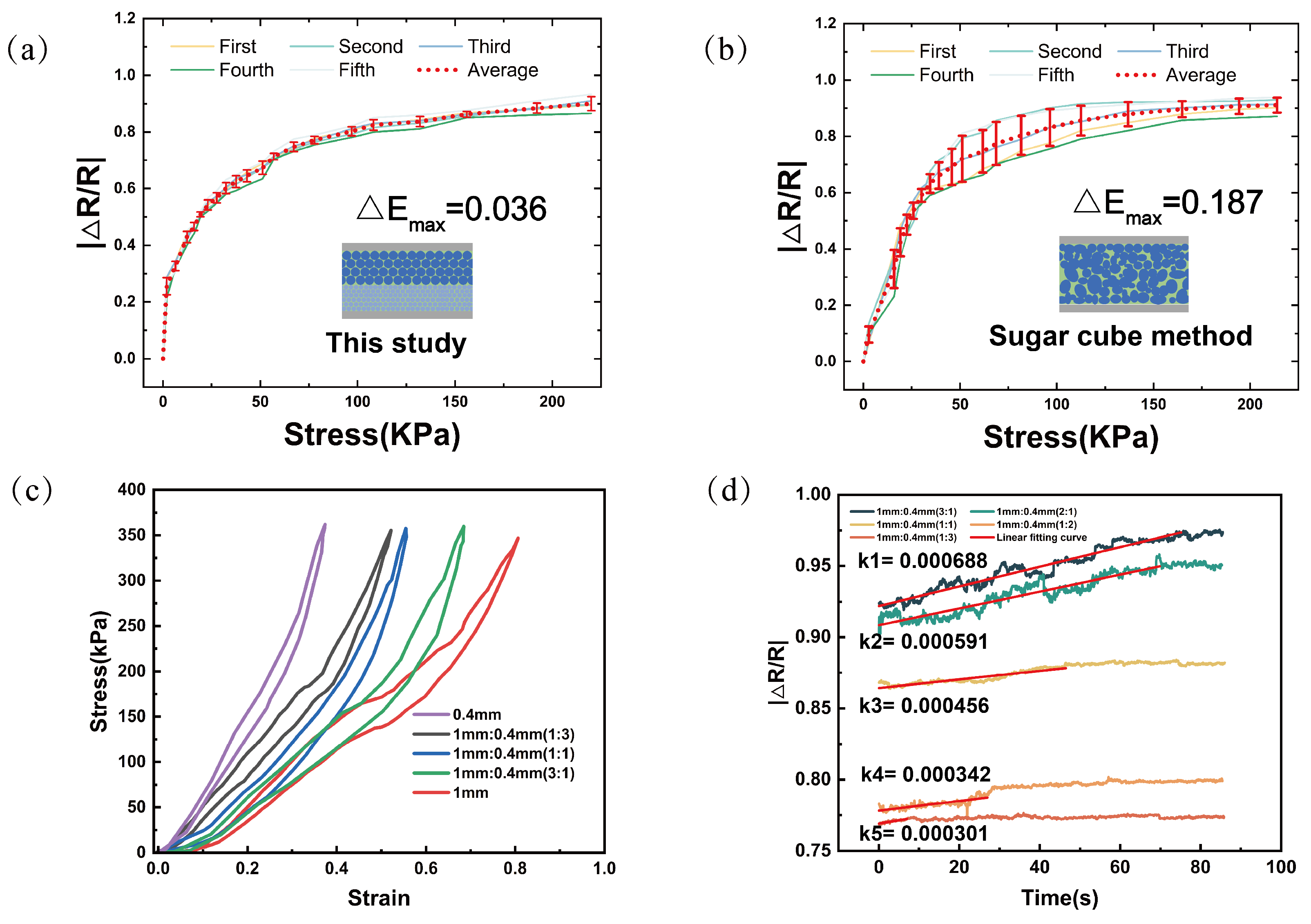 Micromachines 16 00461 g005