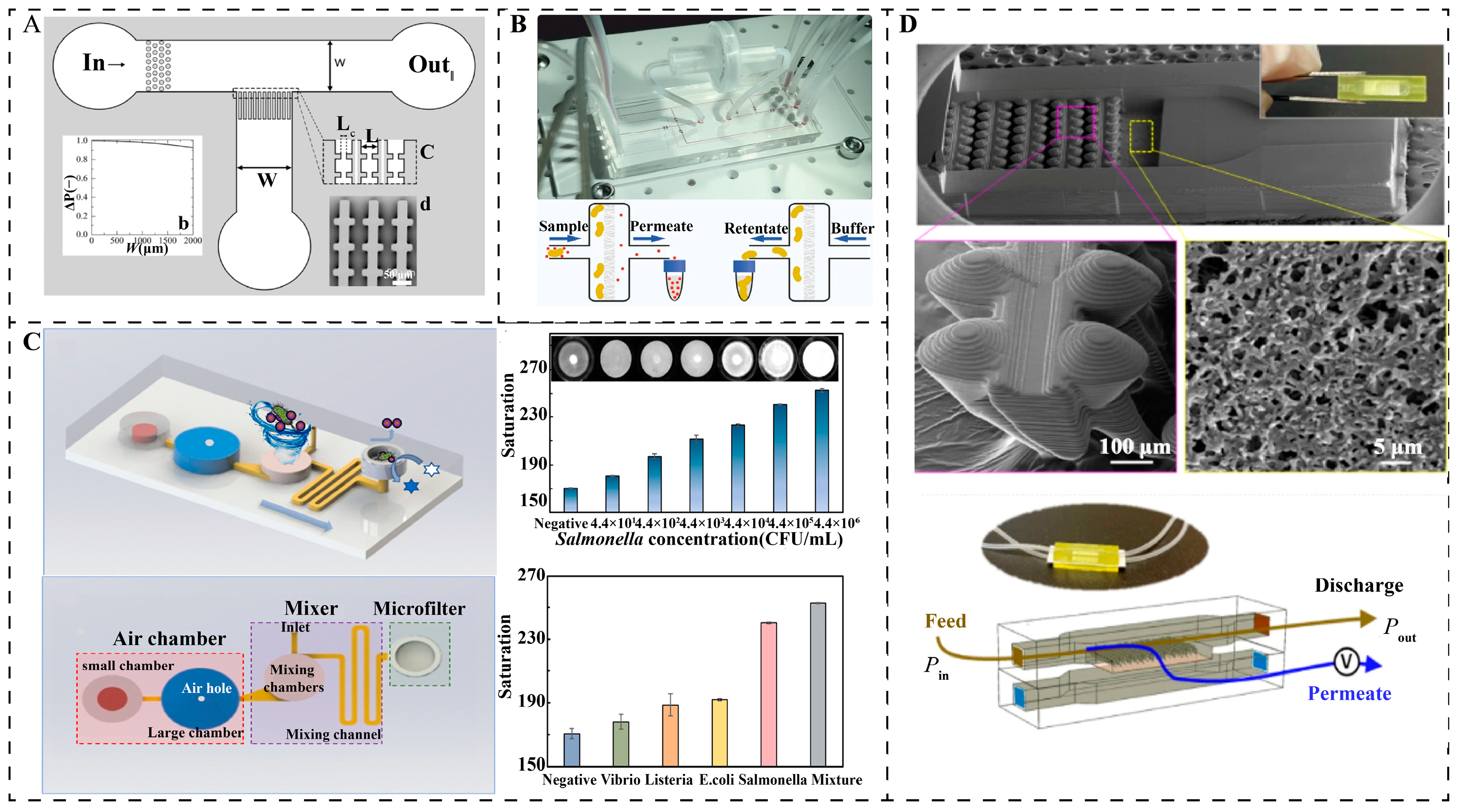 Micromachines 16 00462 g003