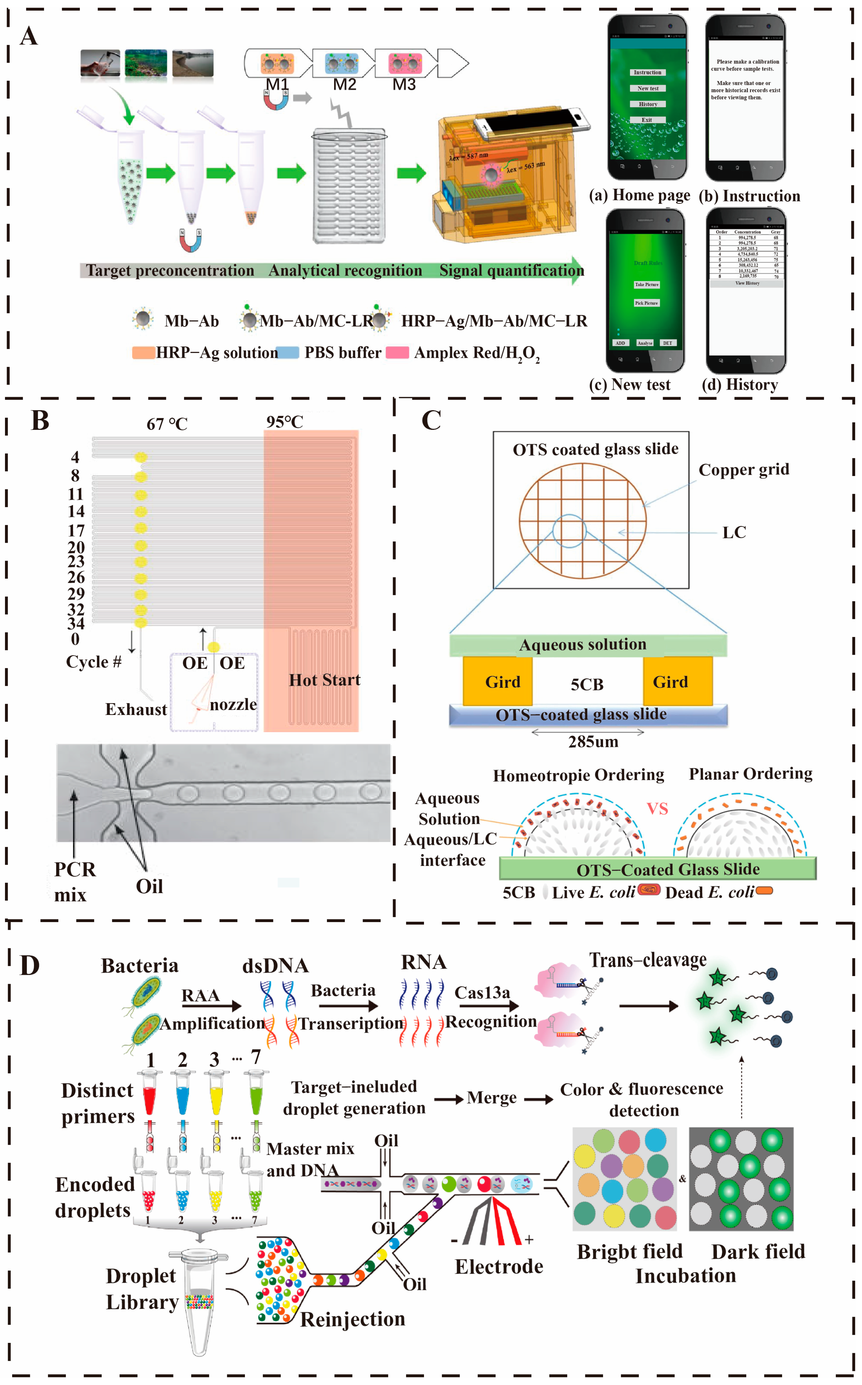 Micromachines 16 00462 g009