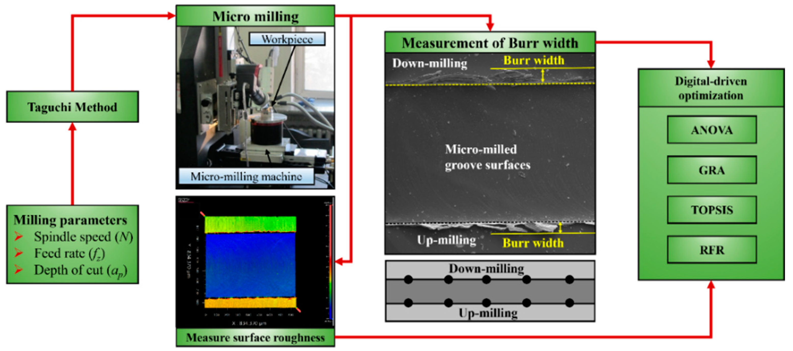 Micromachines 16 00464 g001