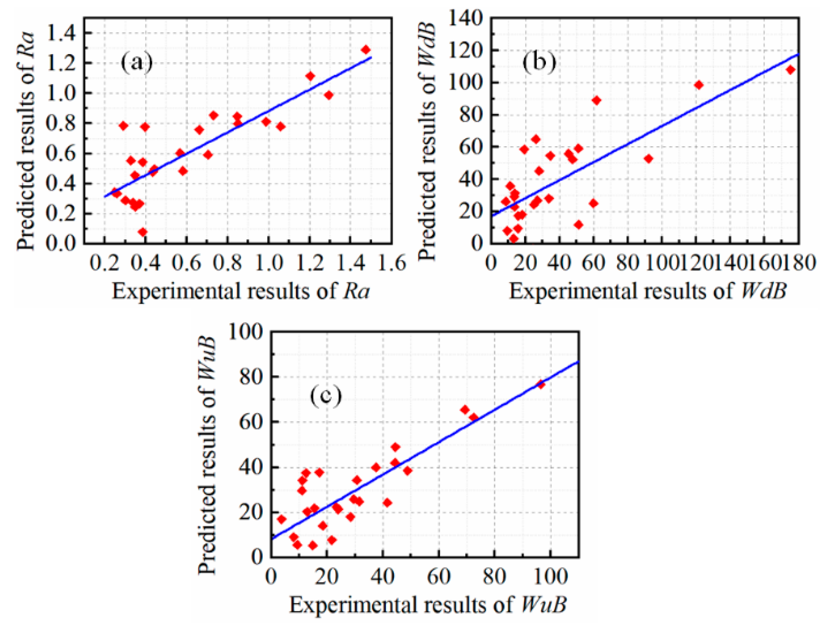 Micromachines 16 00464 g004