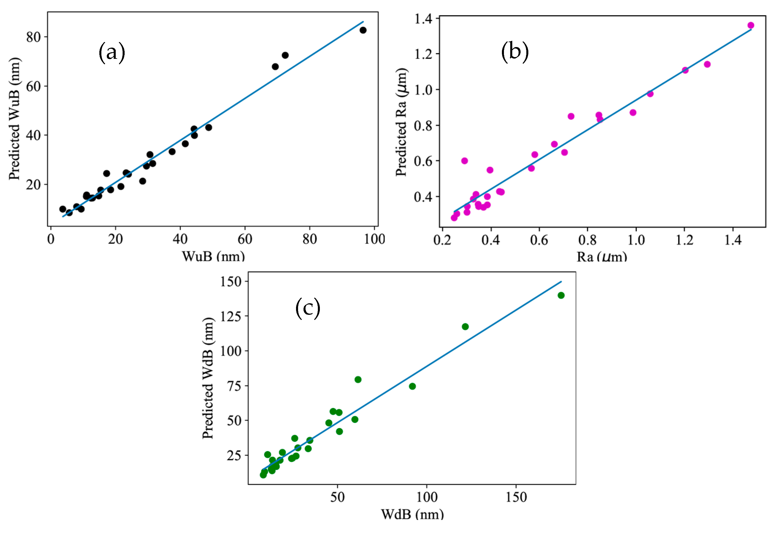 Micromachines 16 00464 g005