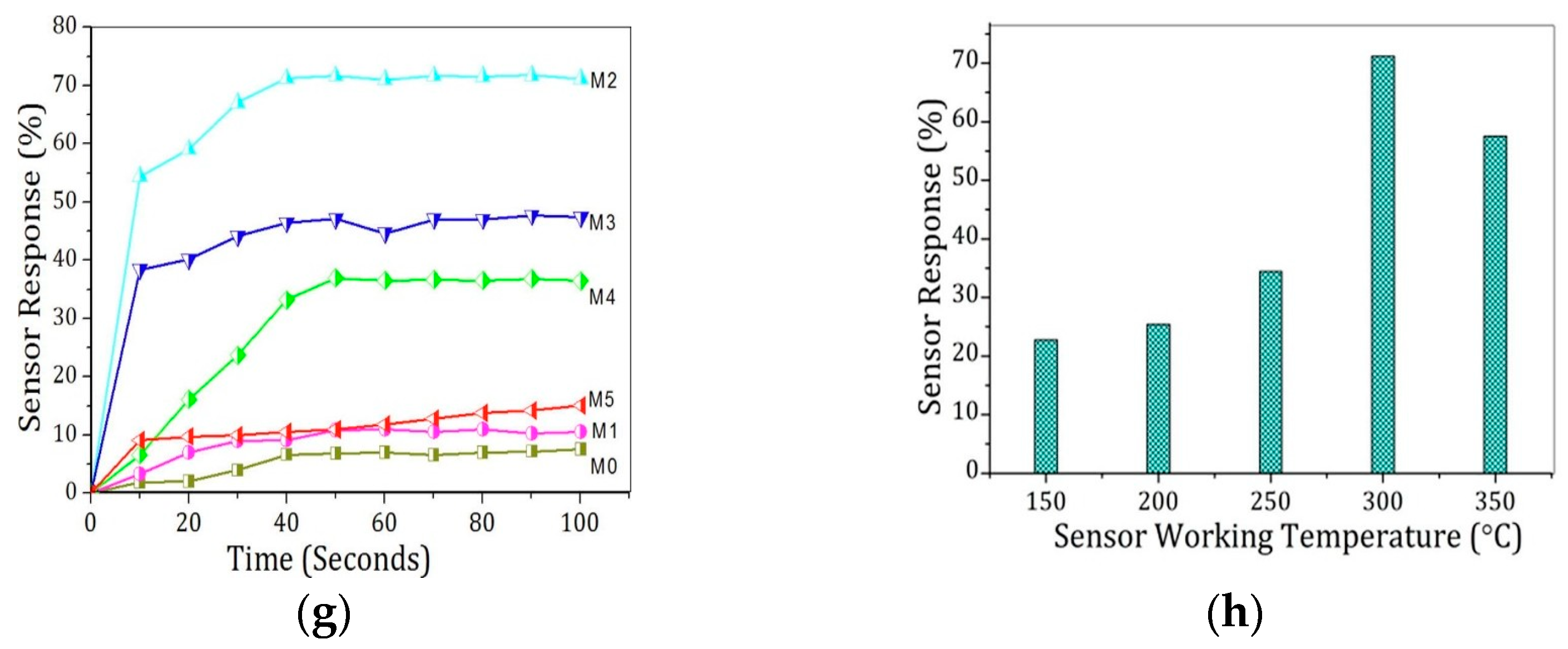 Micromachines 16 00466 g005b