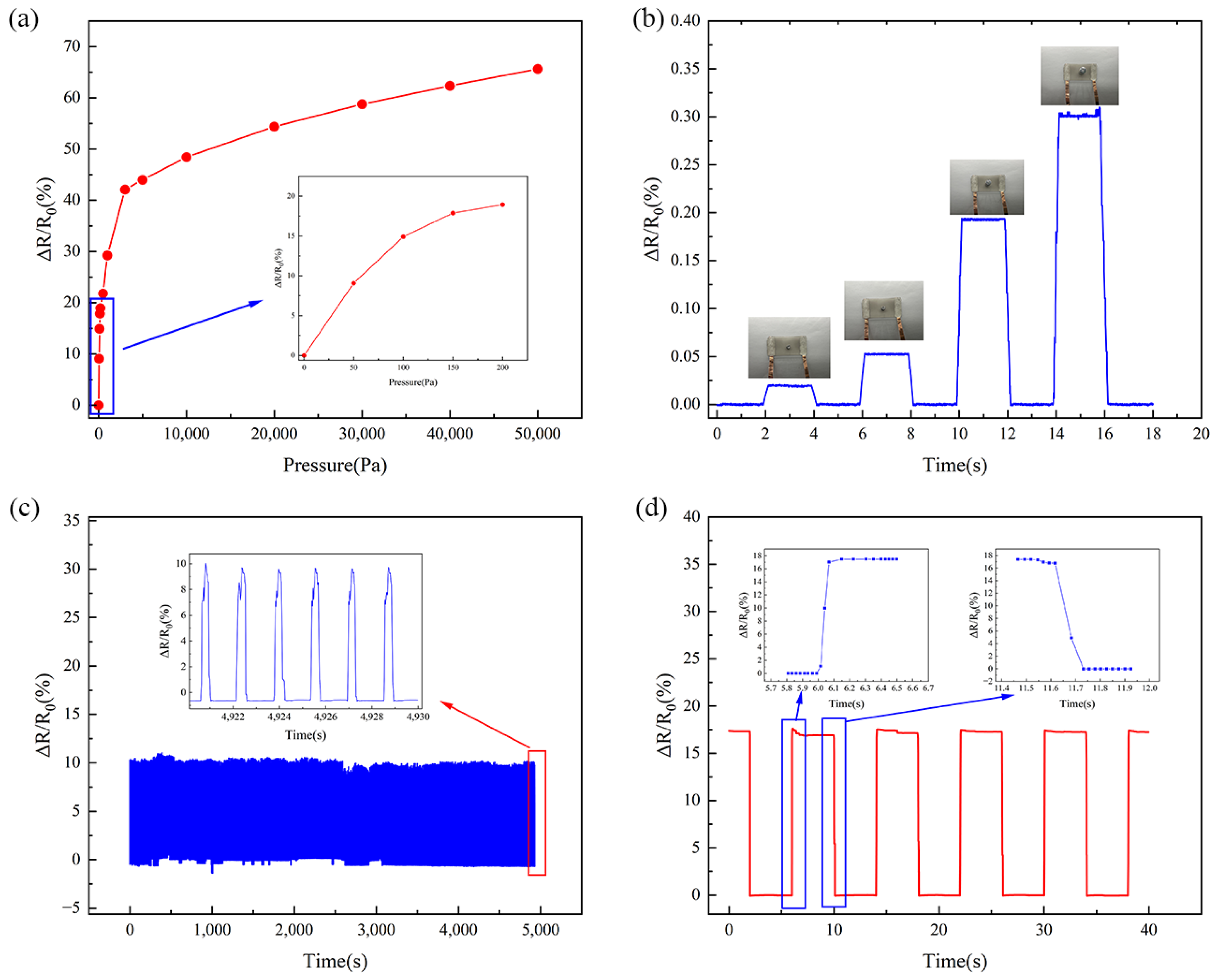 Micromachines 16 00468 g005