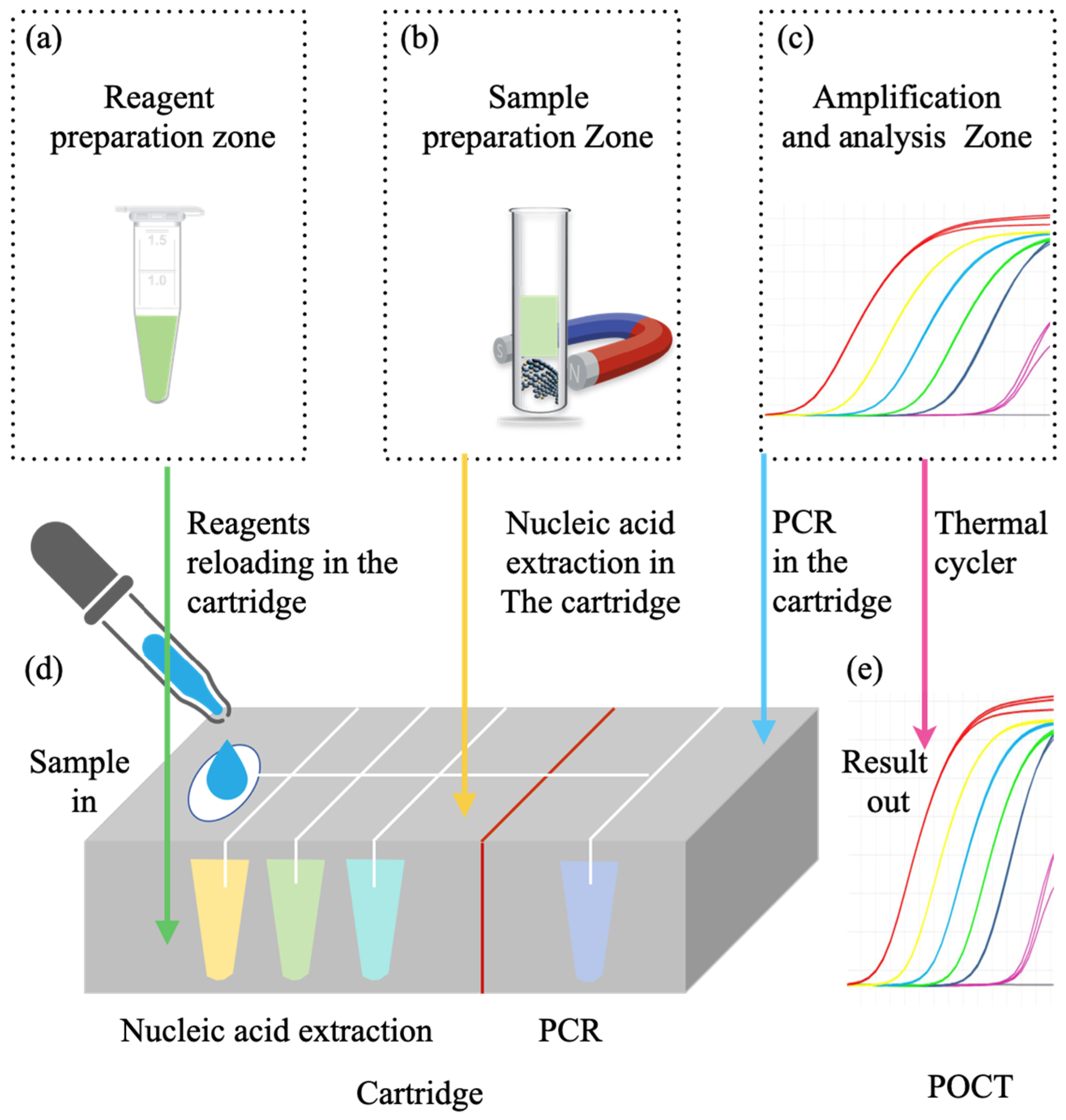 Micromachines 16 00472 g008