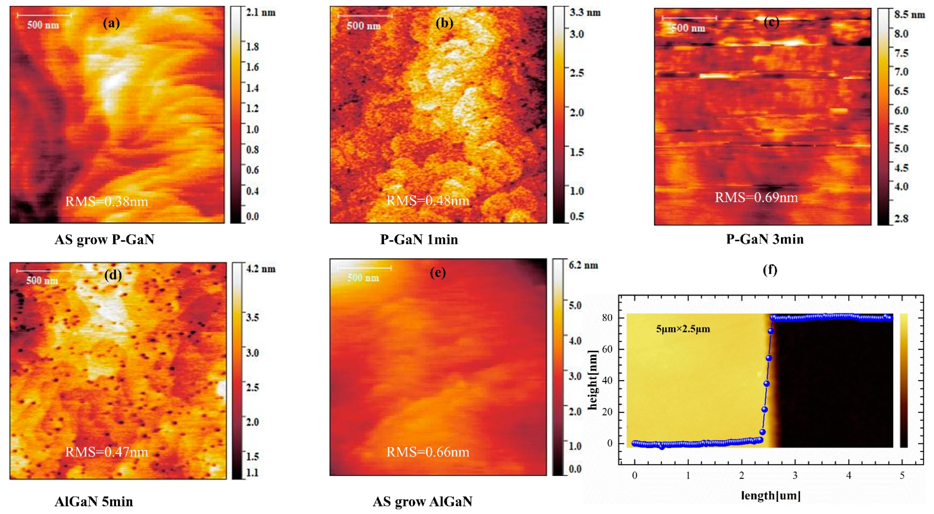 Micromachines 16 00473 g005