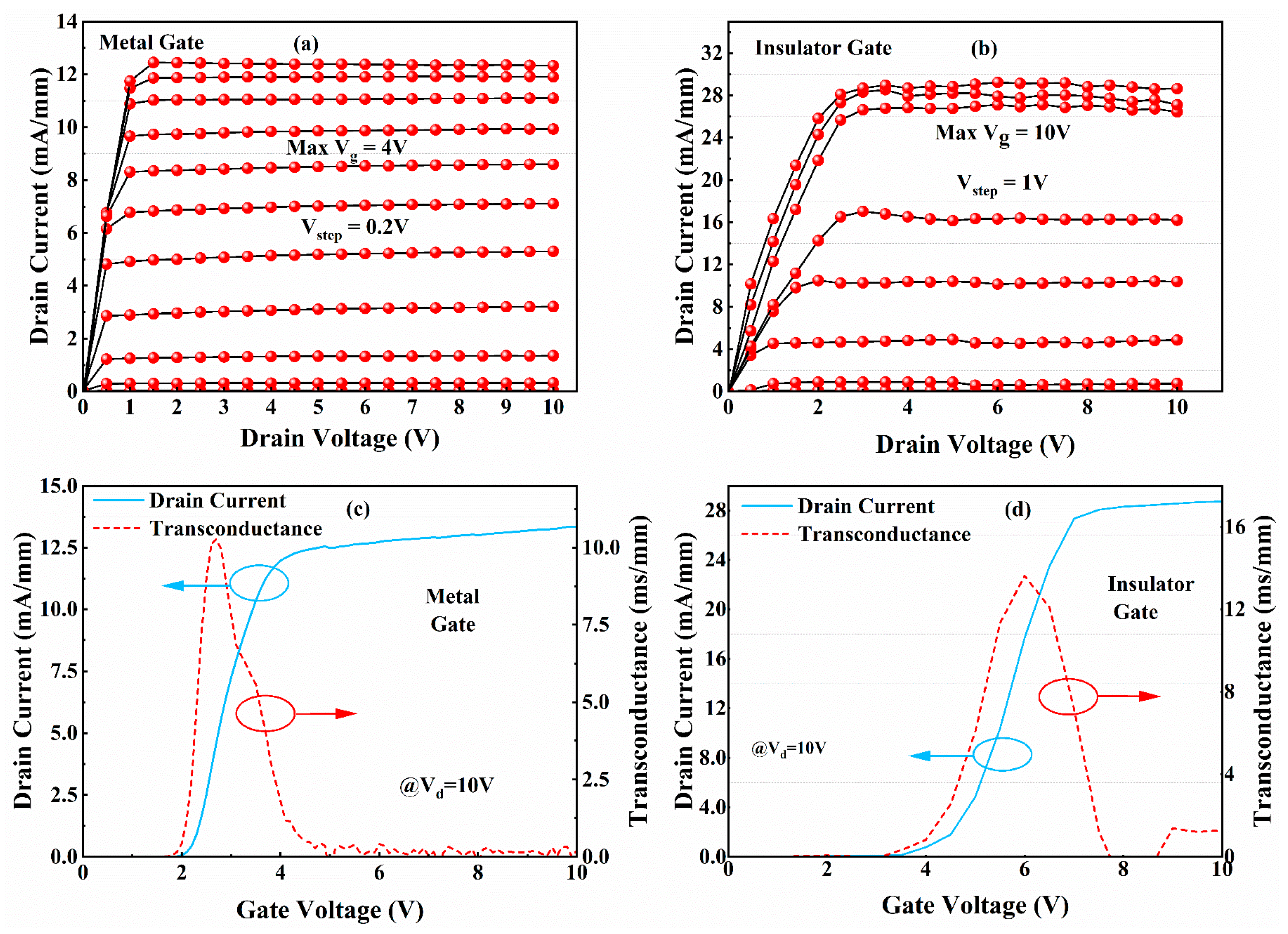 Micromachines 16 00473 g007