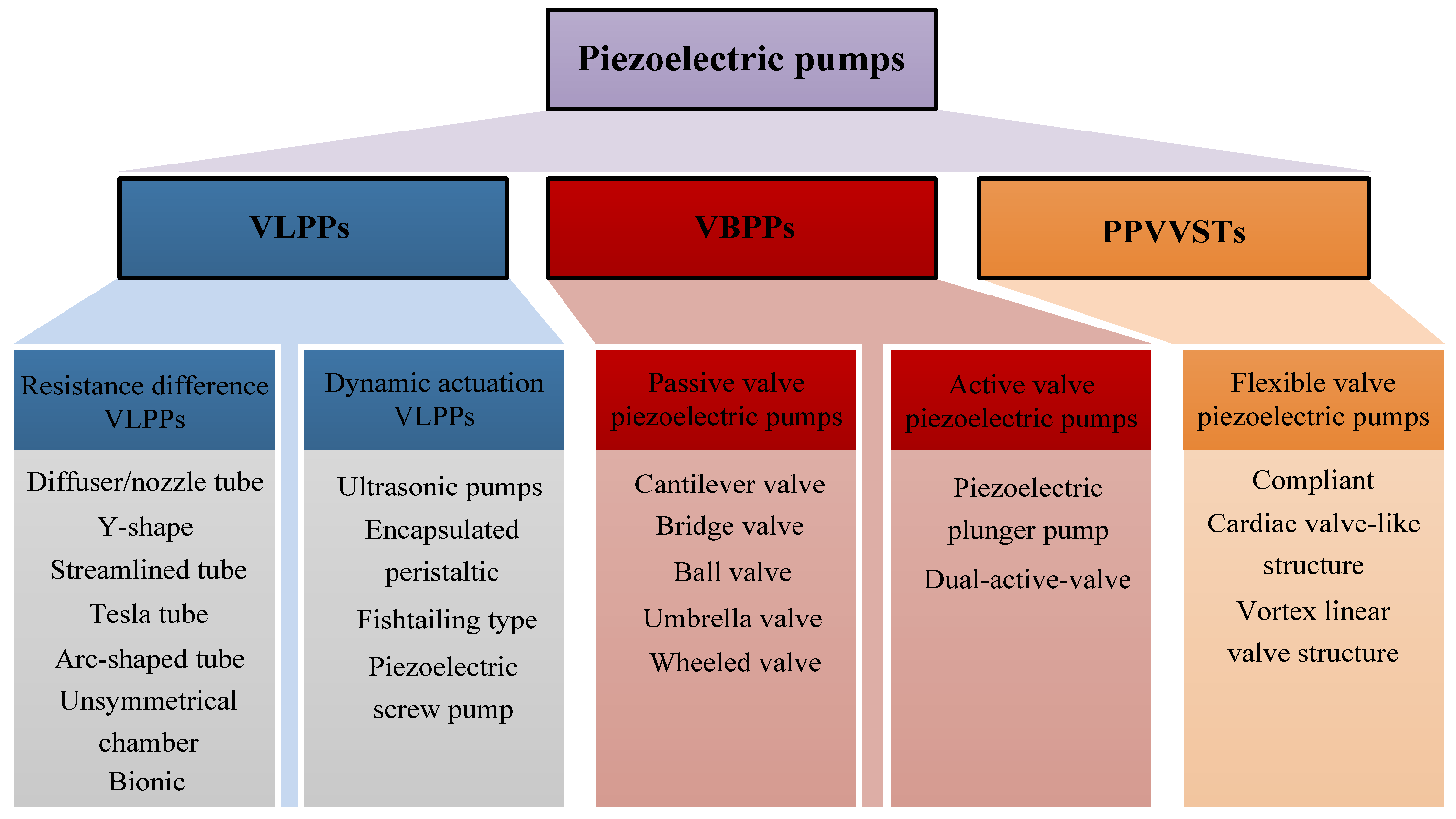 Micromachines 16 00474 g002