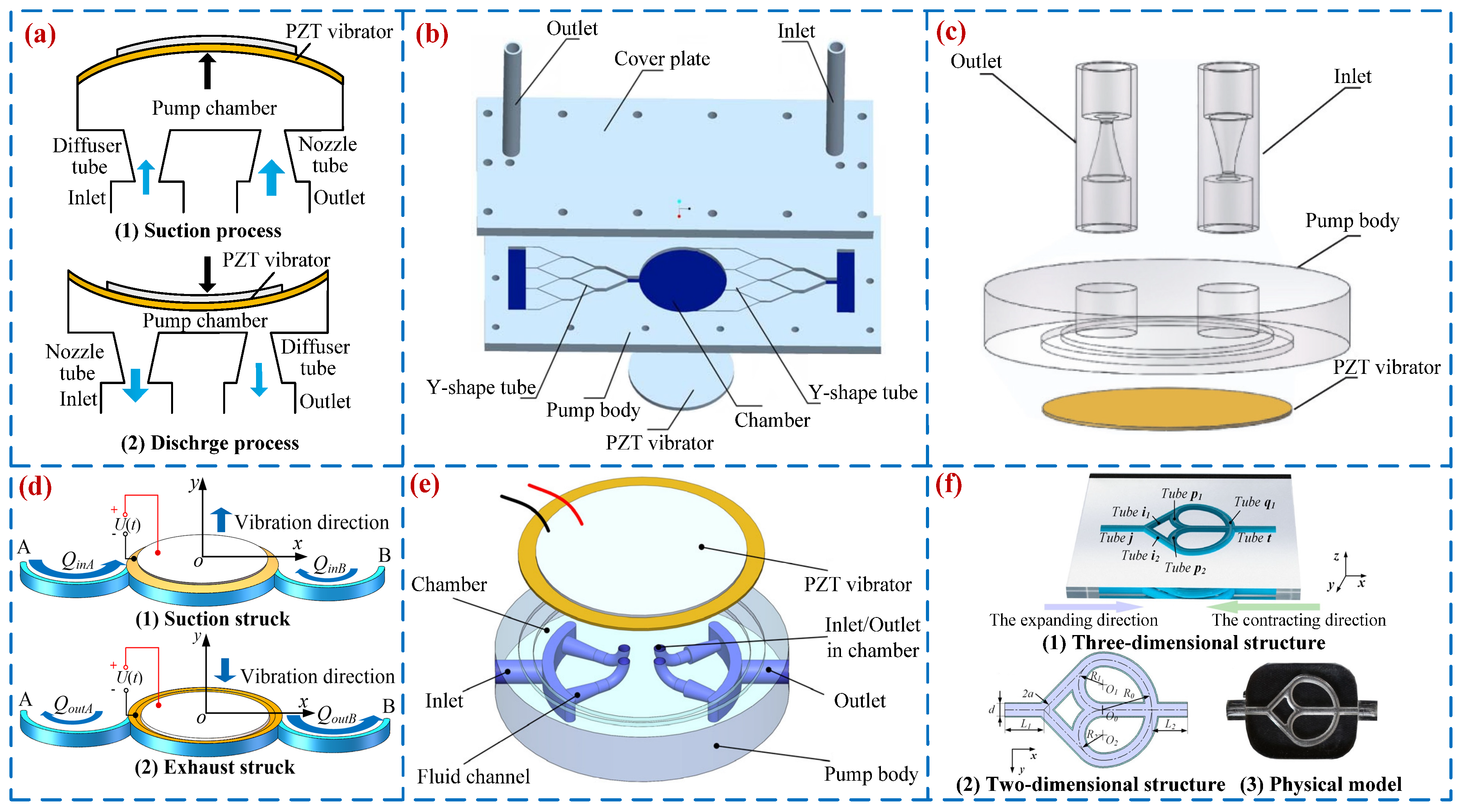 Micromachines 16 00474 g003