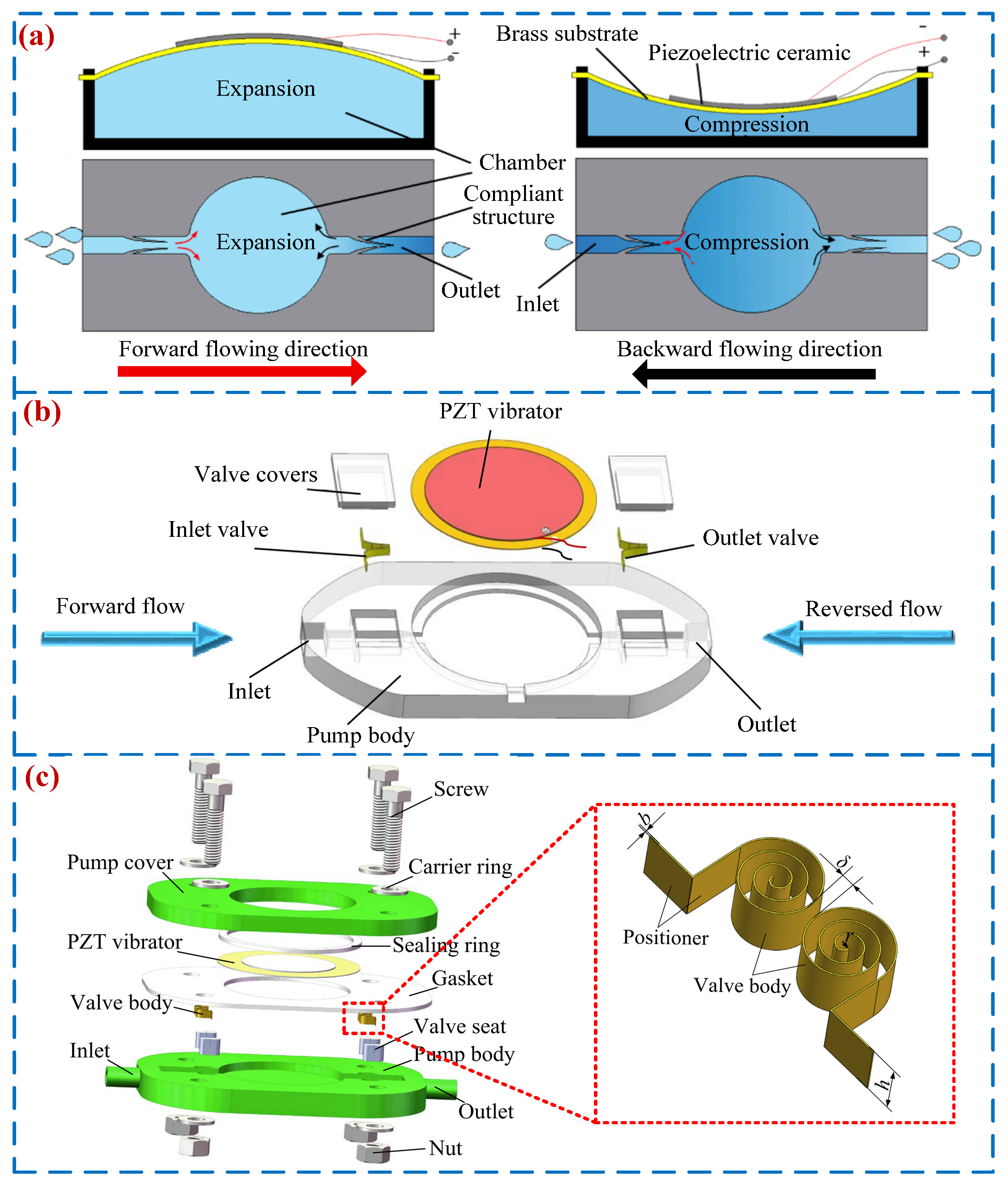 Micromachines 16 00474 g007