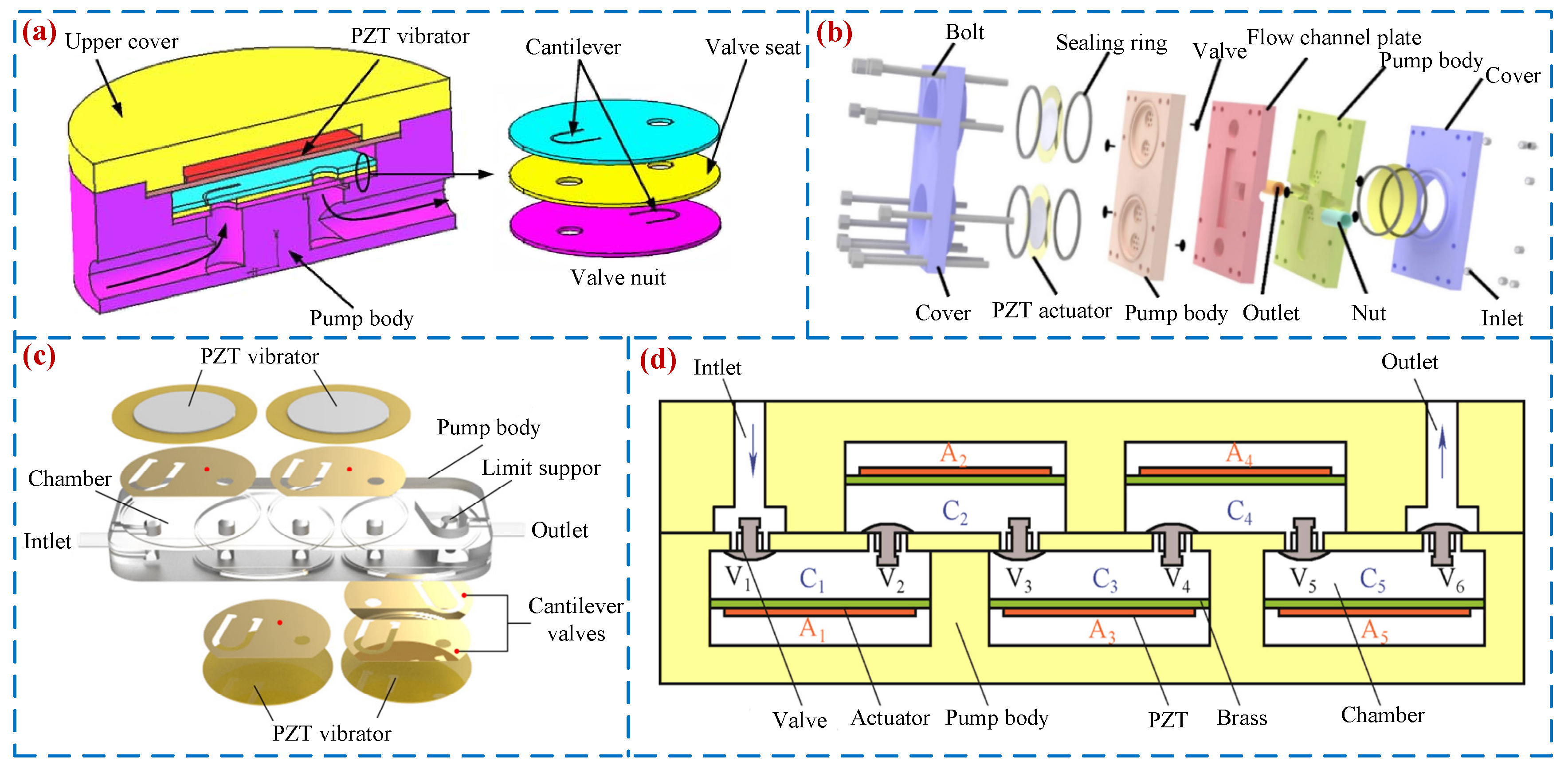 Micromachines 16 00474 g010