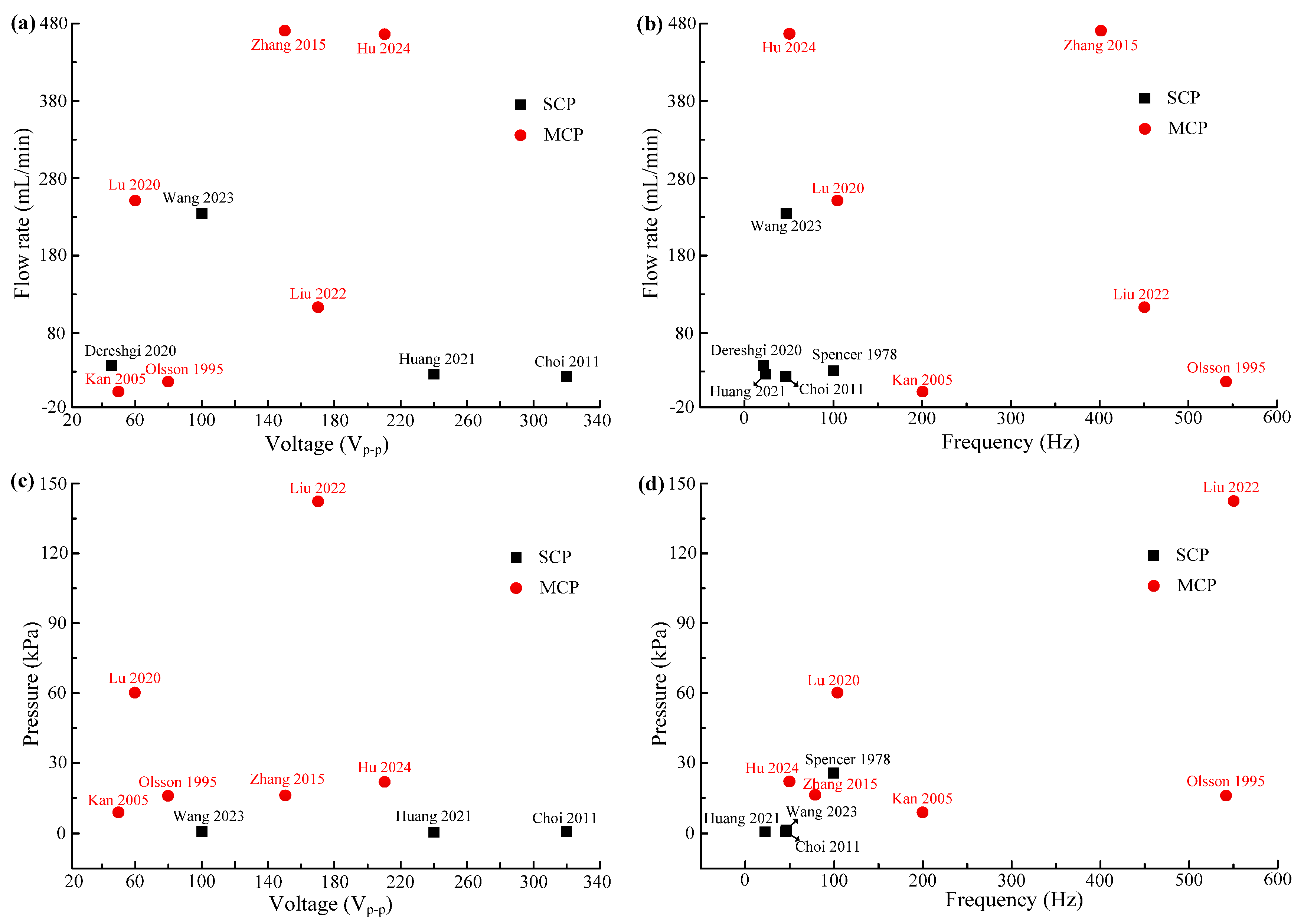 Micromachines 16 00474 g011