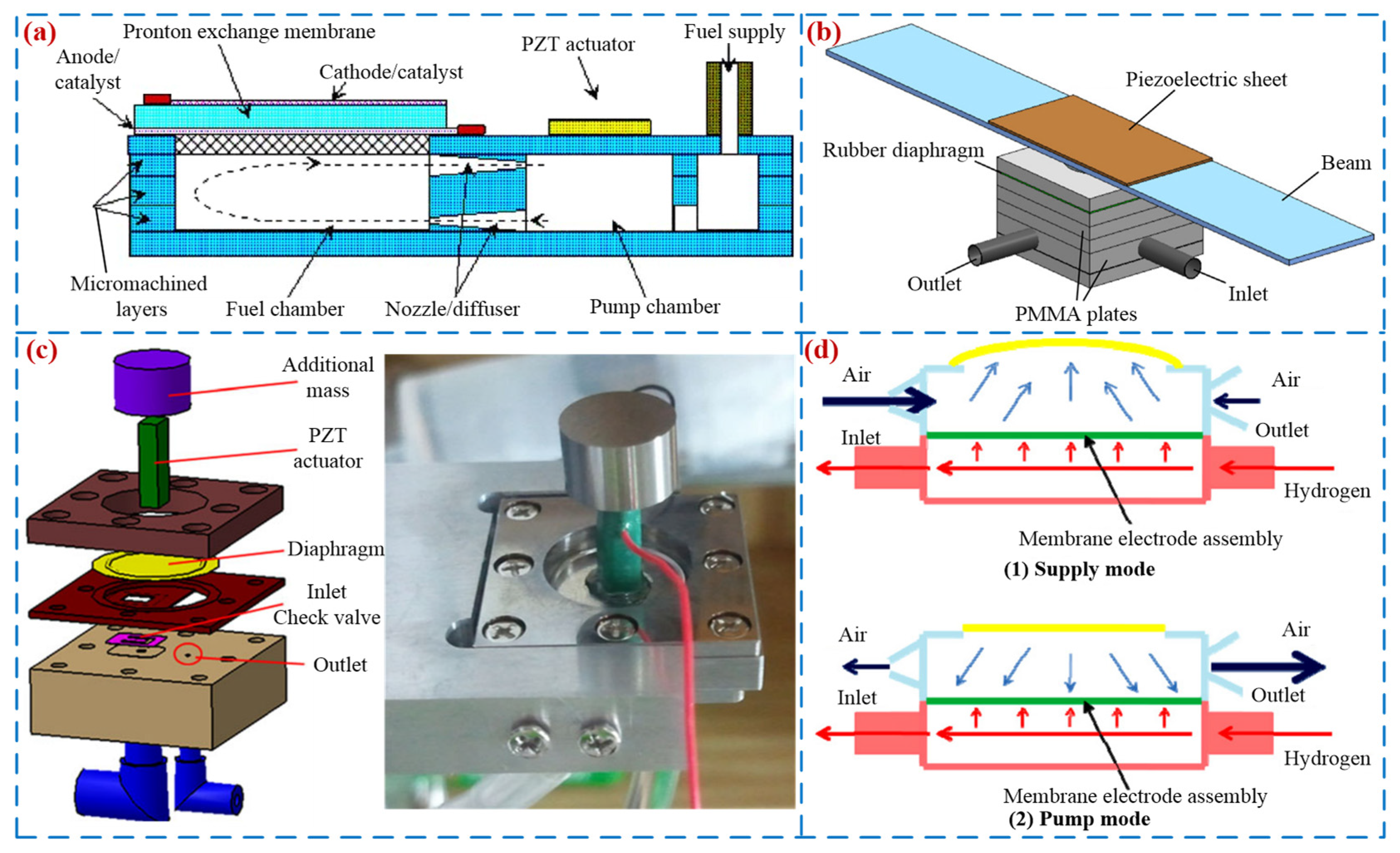 Micromachines 16 00474 g017