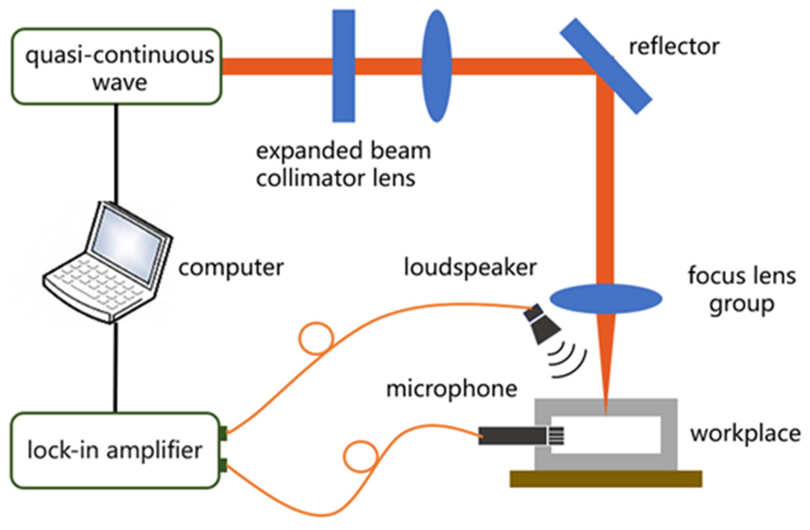 Micromachines 16 00475 g001