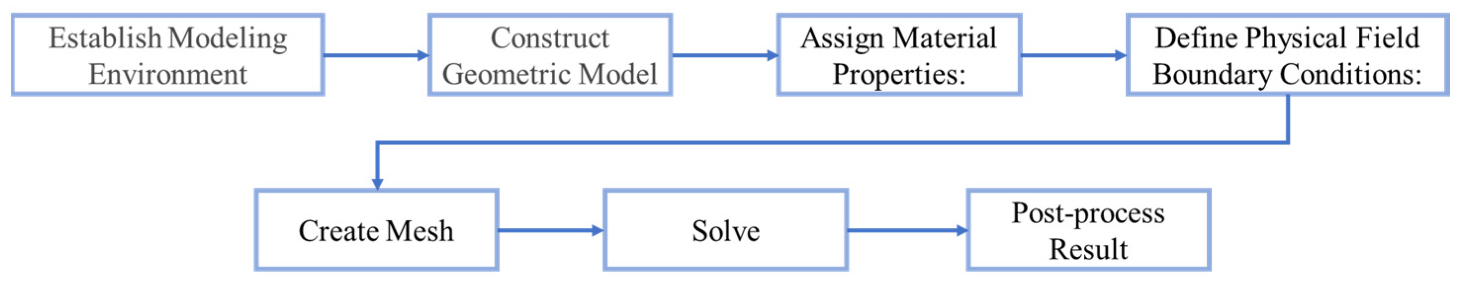Micromachines 16 00475 g003