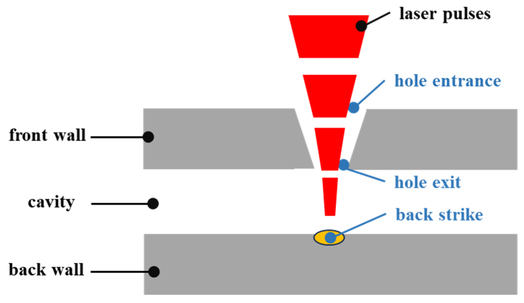 Micromachines 16 00475 g007