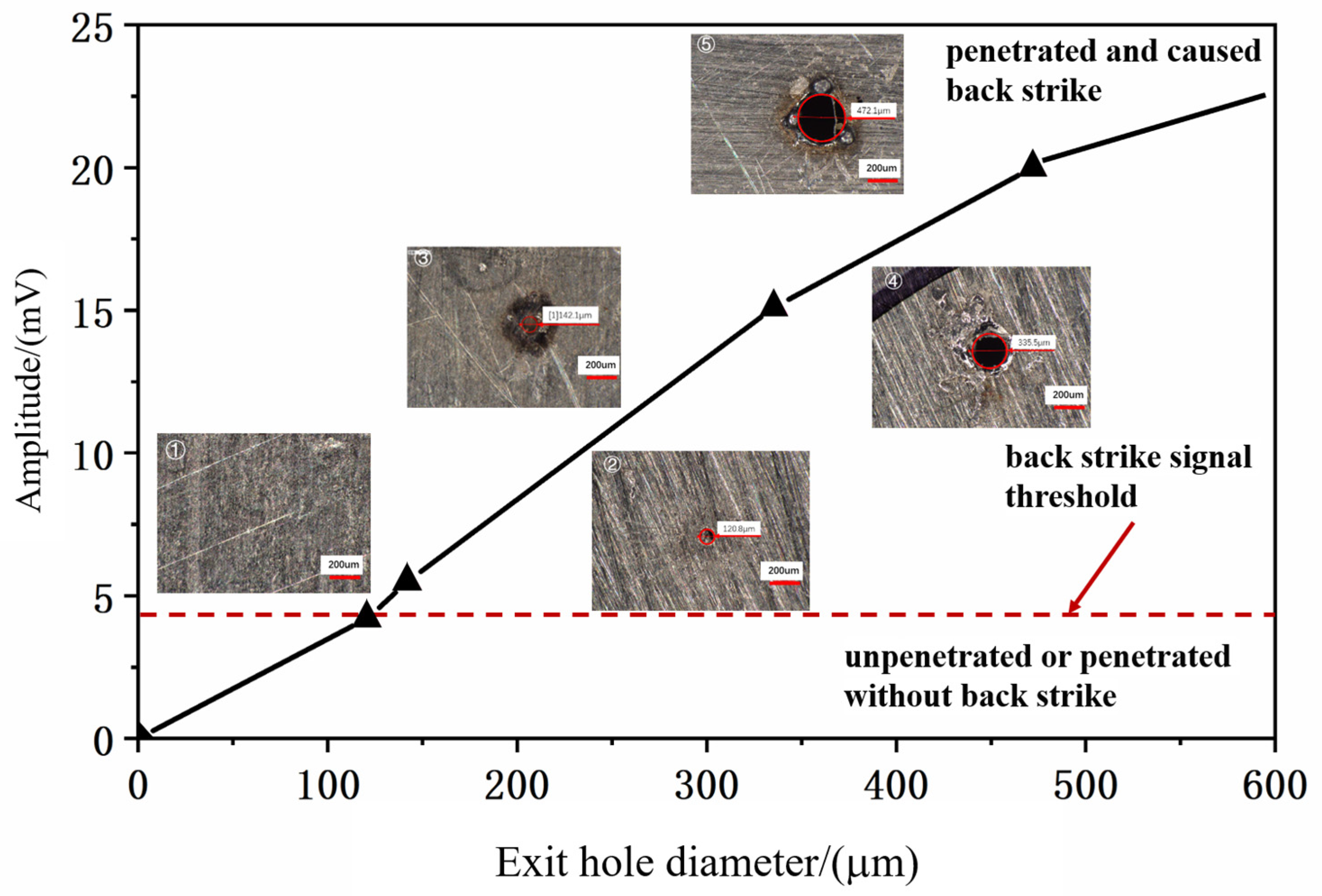 Micromachines 16 00475 g011