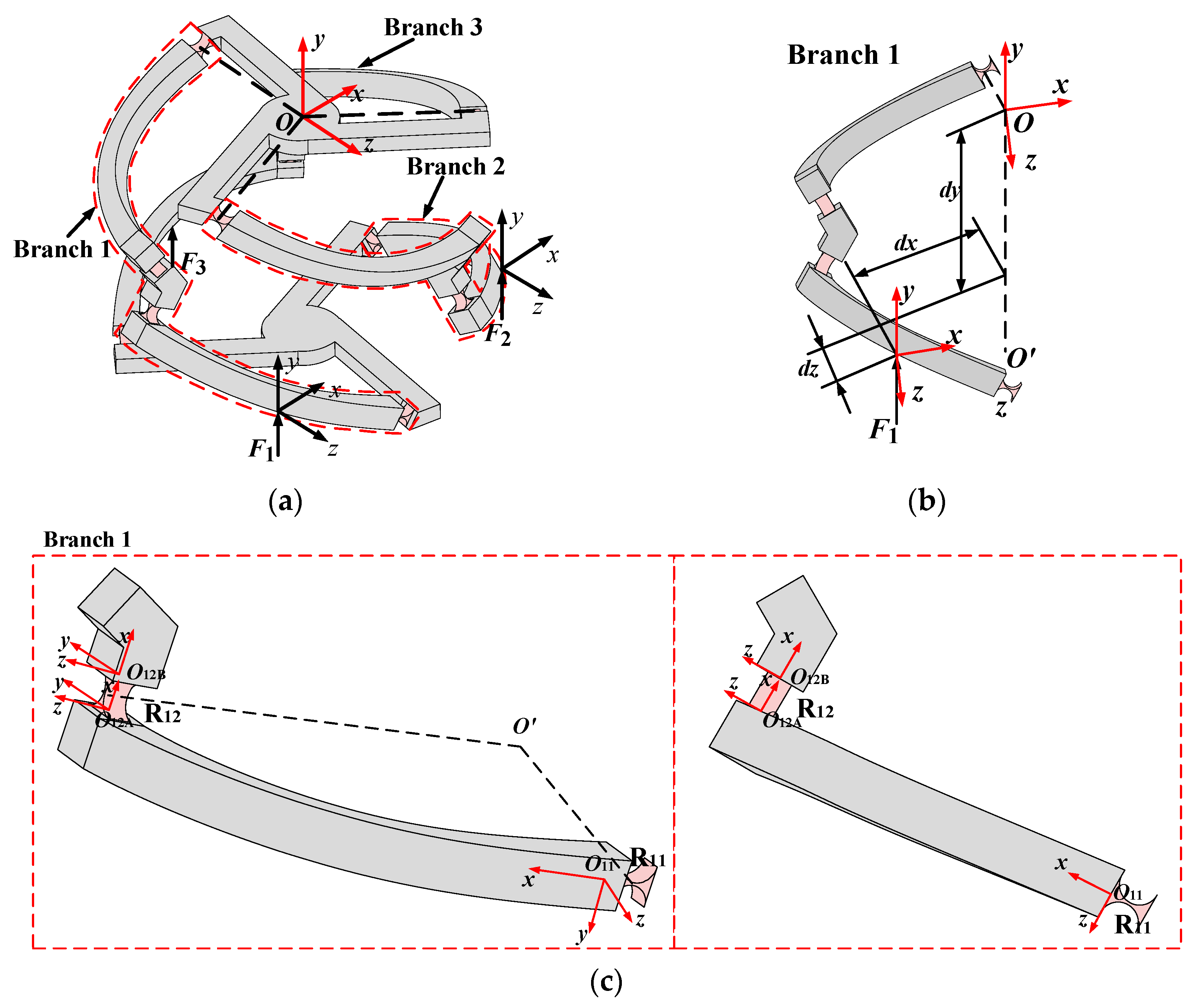 Micromachines 16 00478 g002