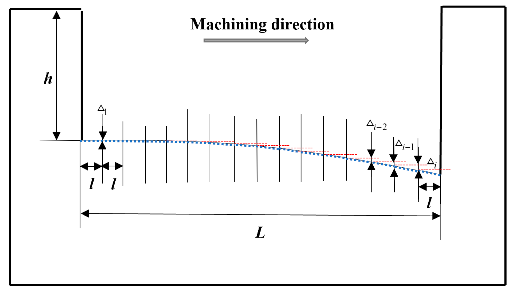 Micromachines 16 00481 g010
