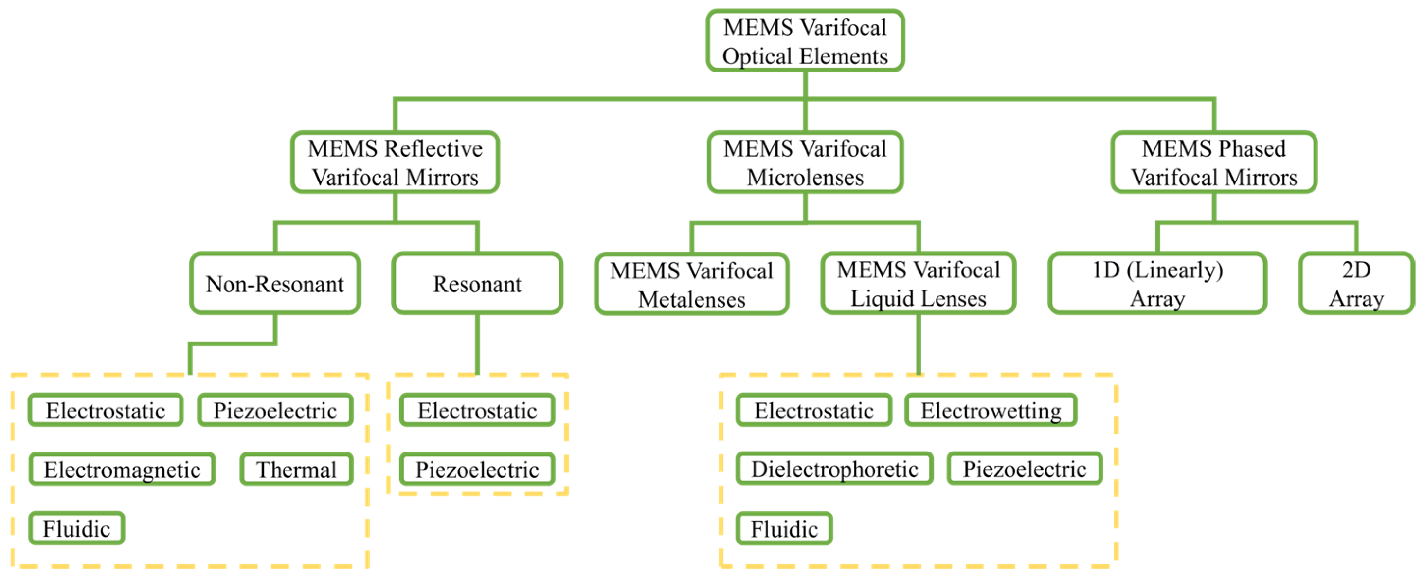 Micromachines 16 00482 g001