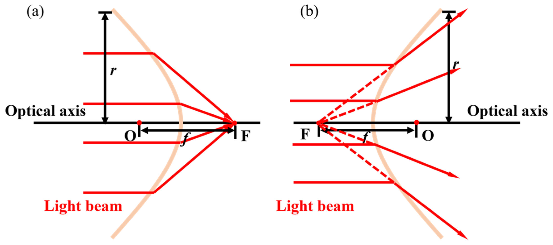 Micromachines 16 00482 g003