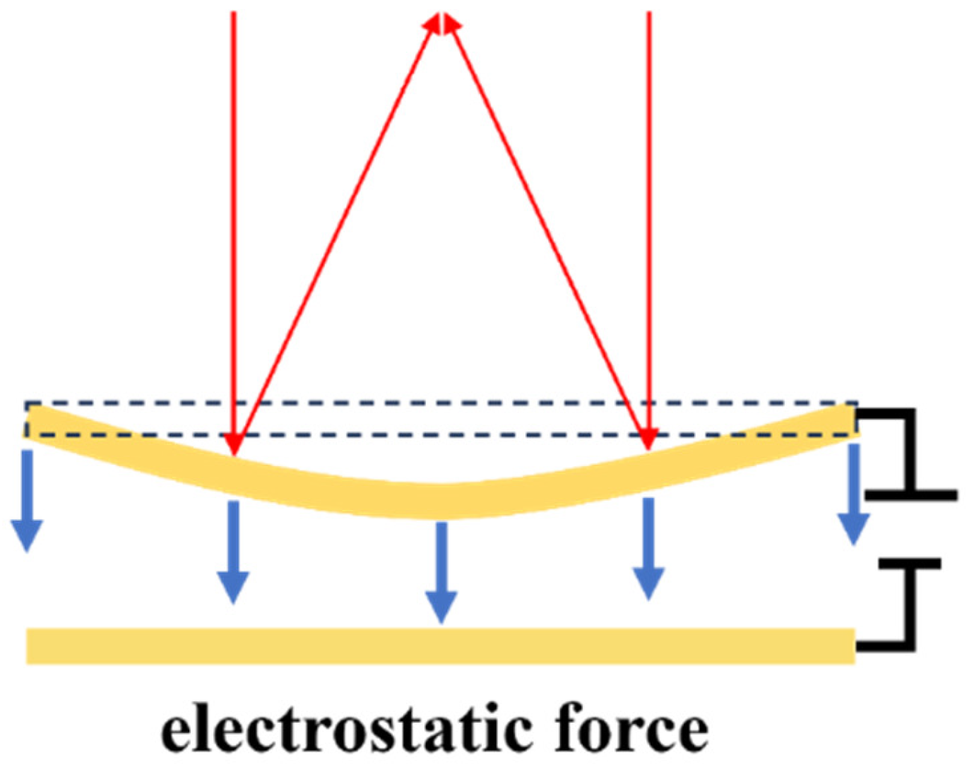 Micromachines 16 00482 g005